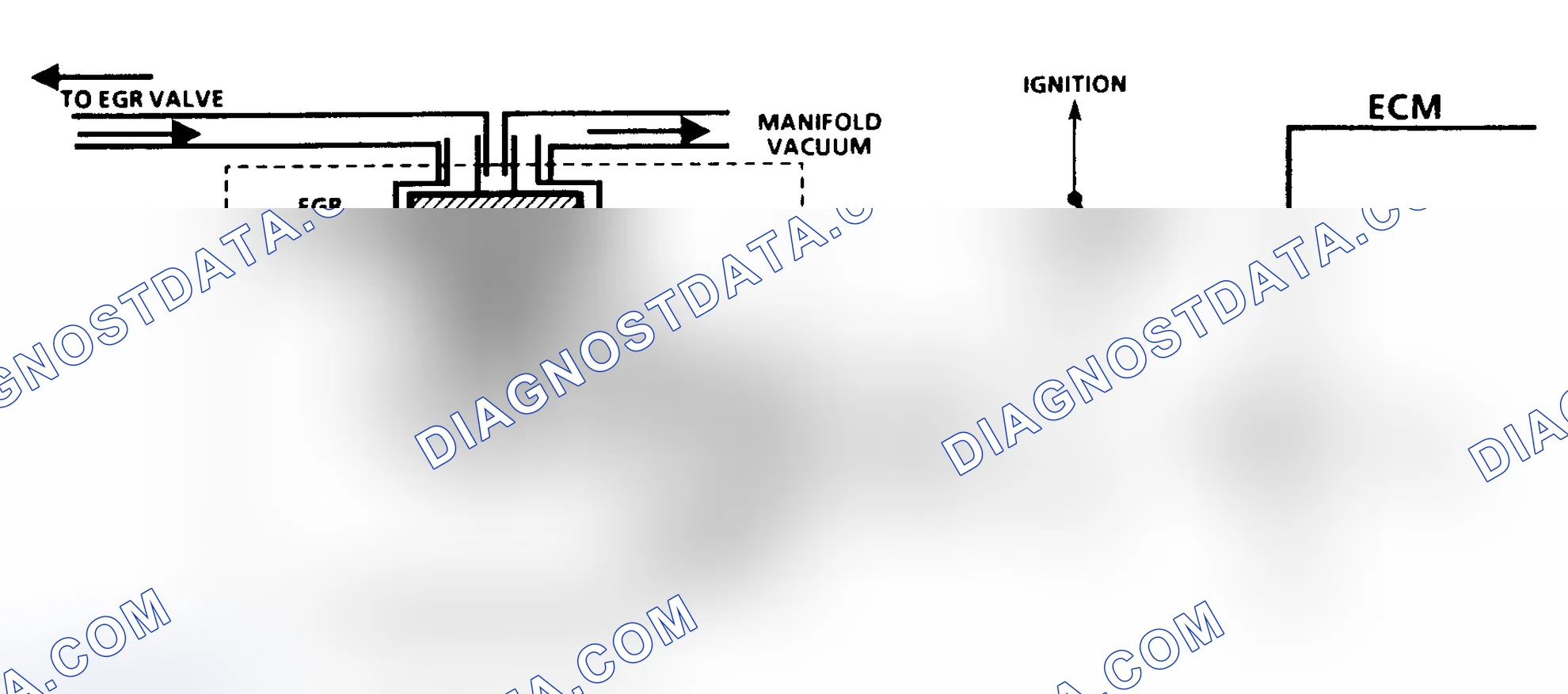 Scheme 57: Code 32 Schematic (2.8L, 4.3L S & T Series & 7.4L) EGR System Error