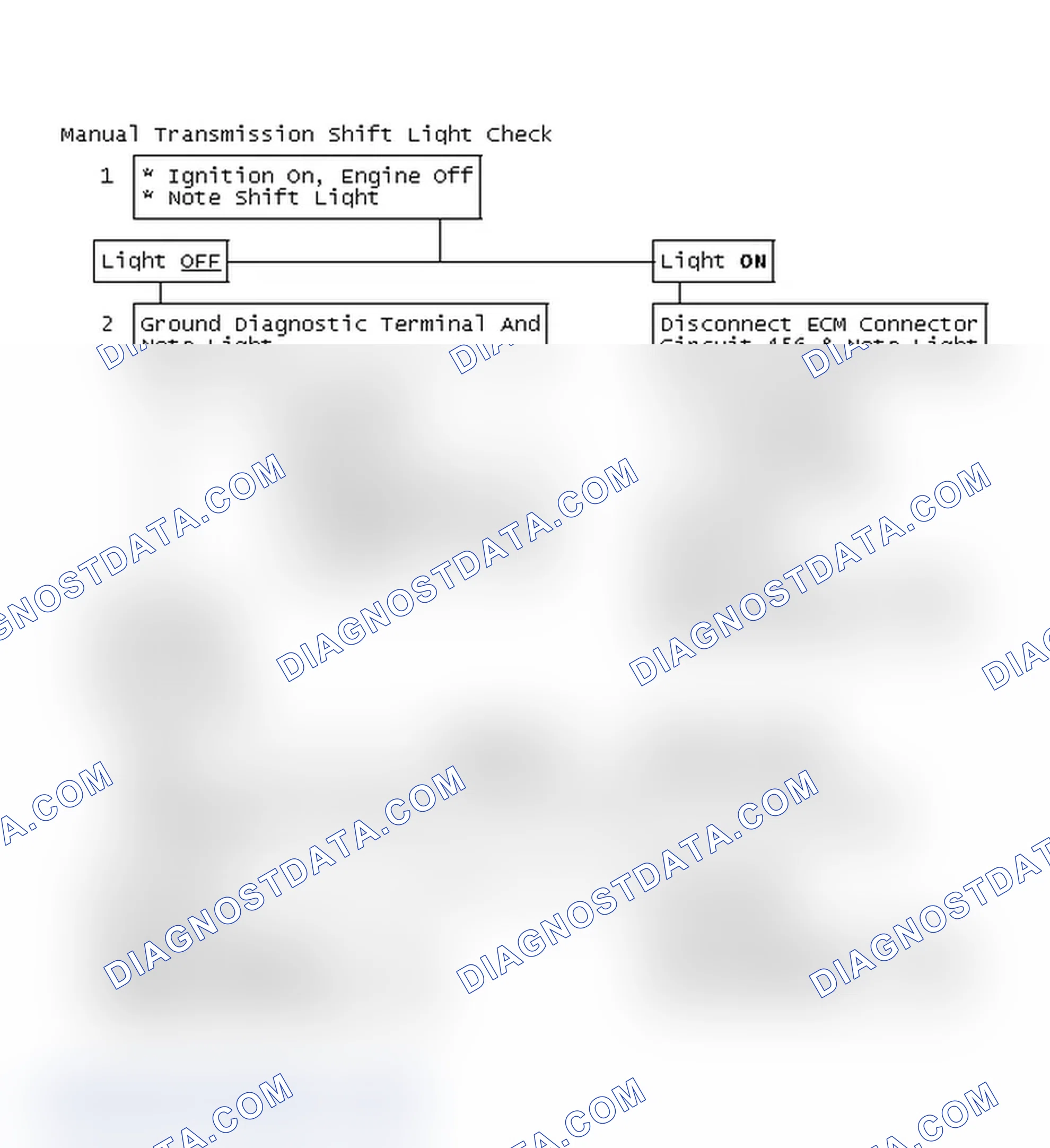 Scheme 159: Manual Transmission Shift Light Check