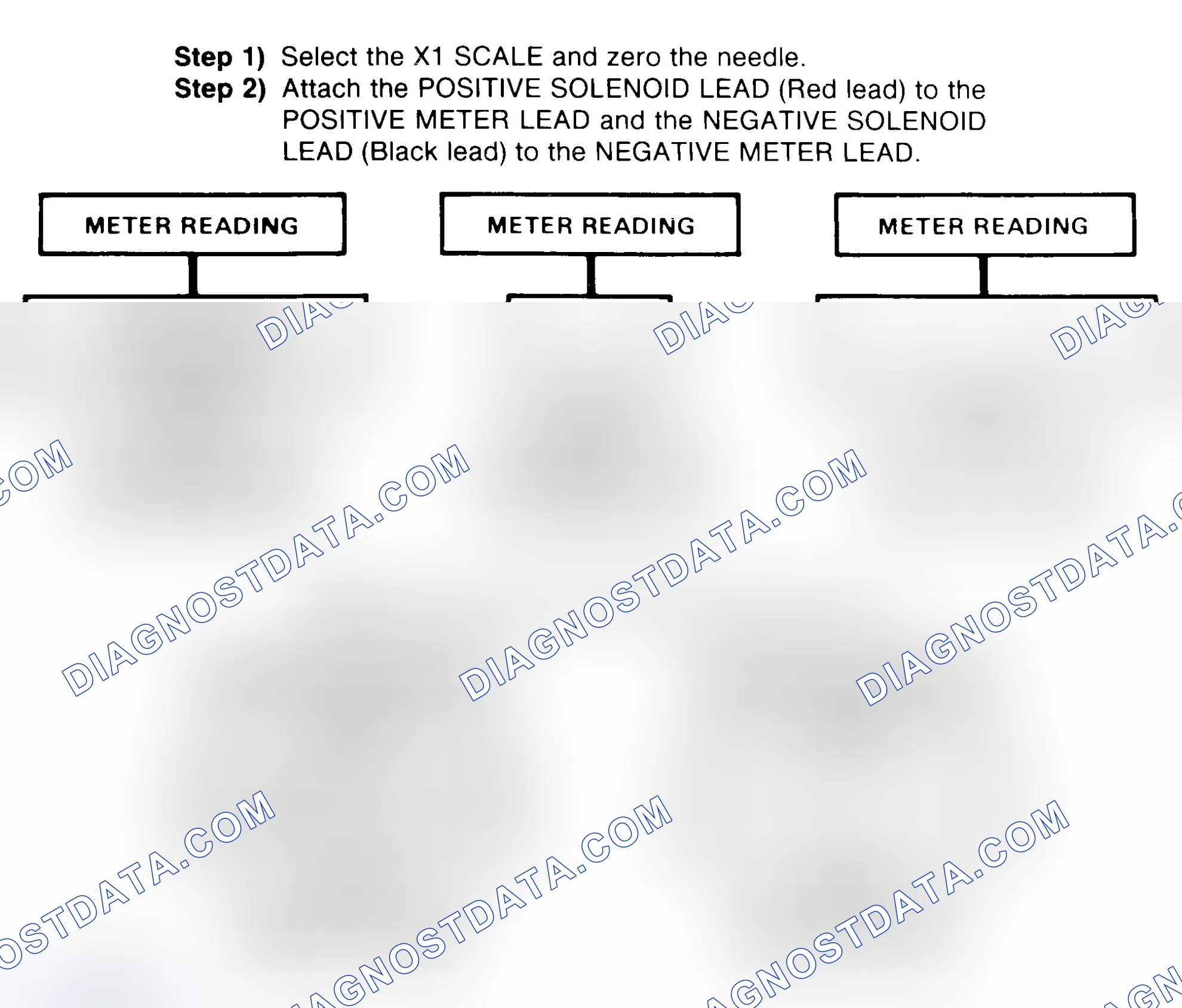 Scheme 2: DIODE CHECK & SOLENOID TEST