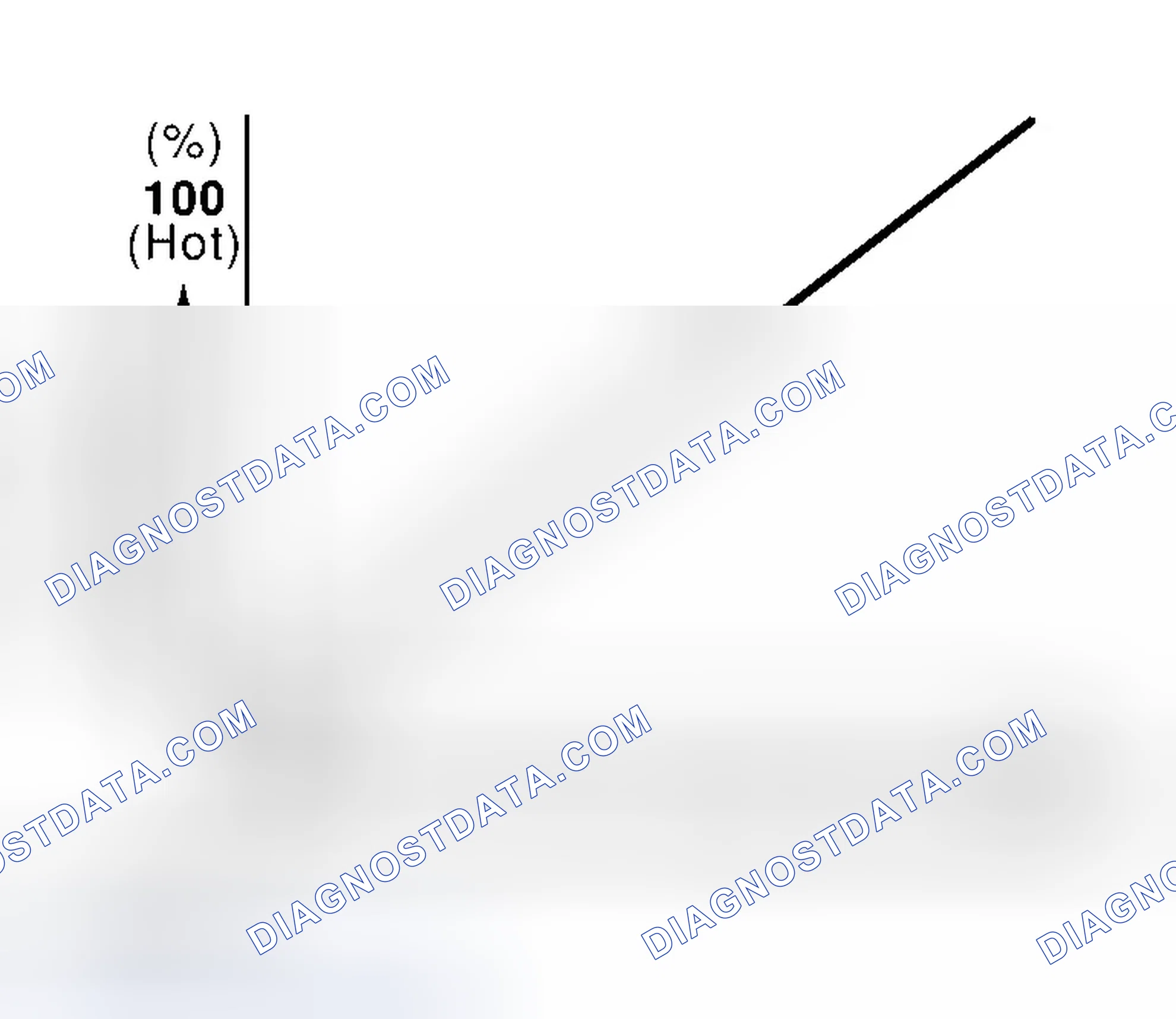Scheme 23: Air Mix Door Control Specification