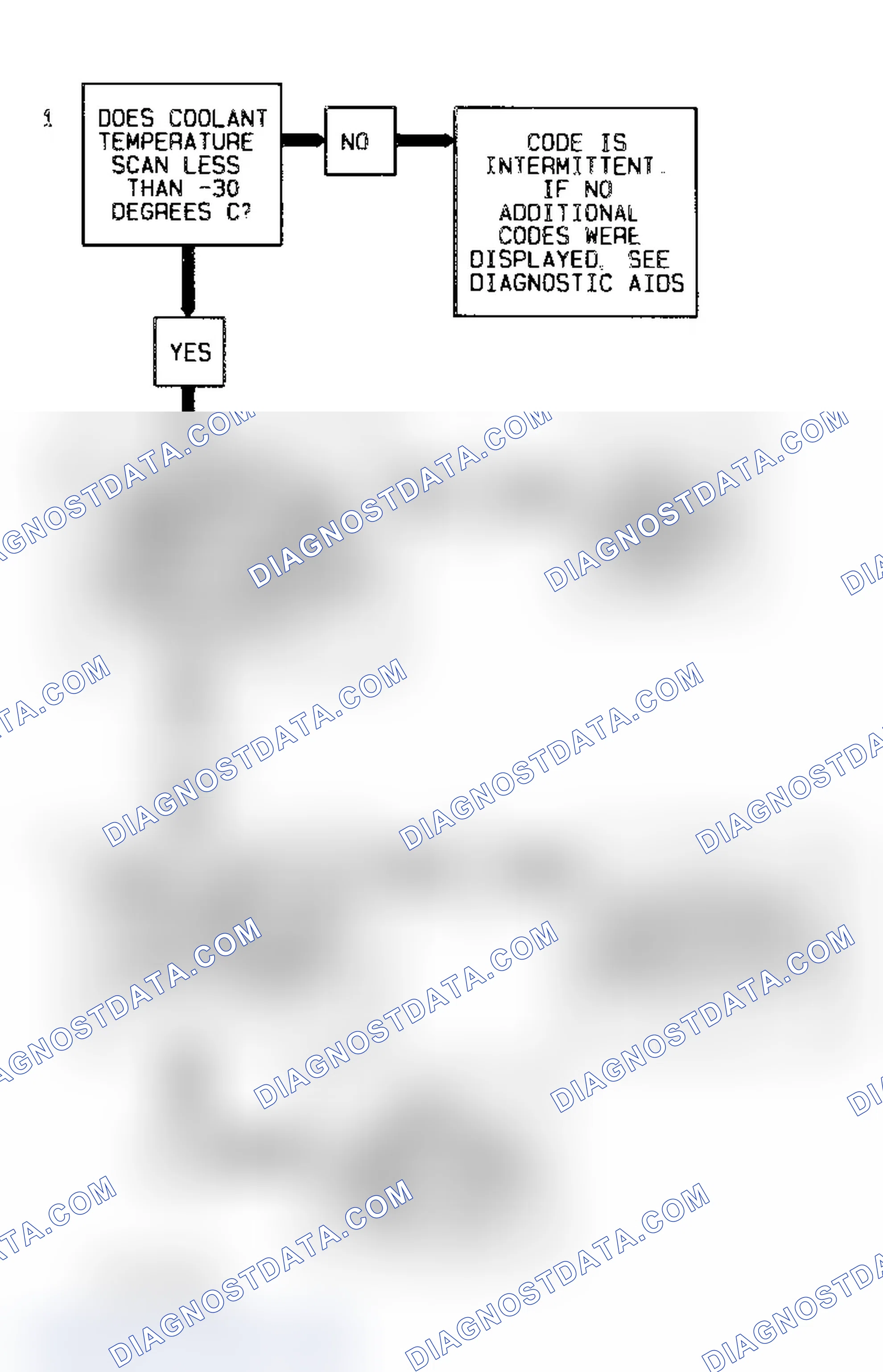 Scheme 218: CODE 15, Flowchart, Coolant Sensor Signal Voltage High