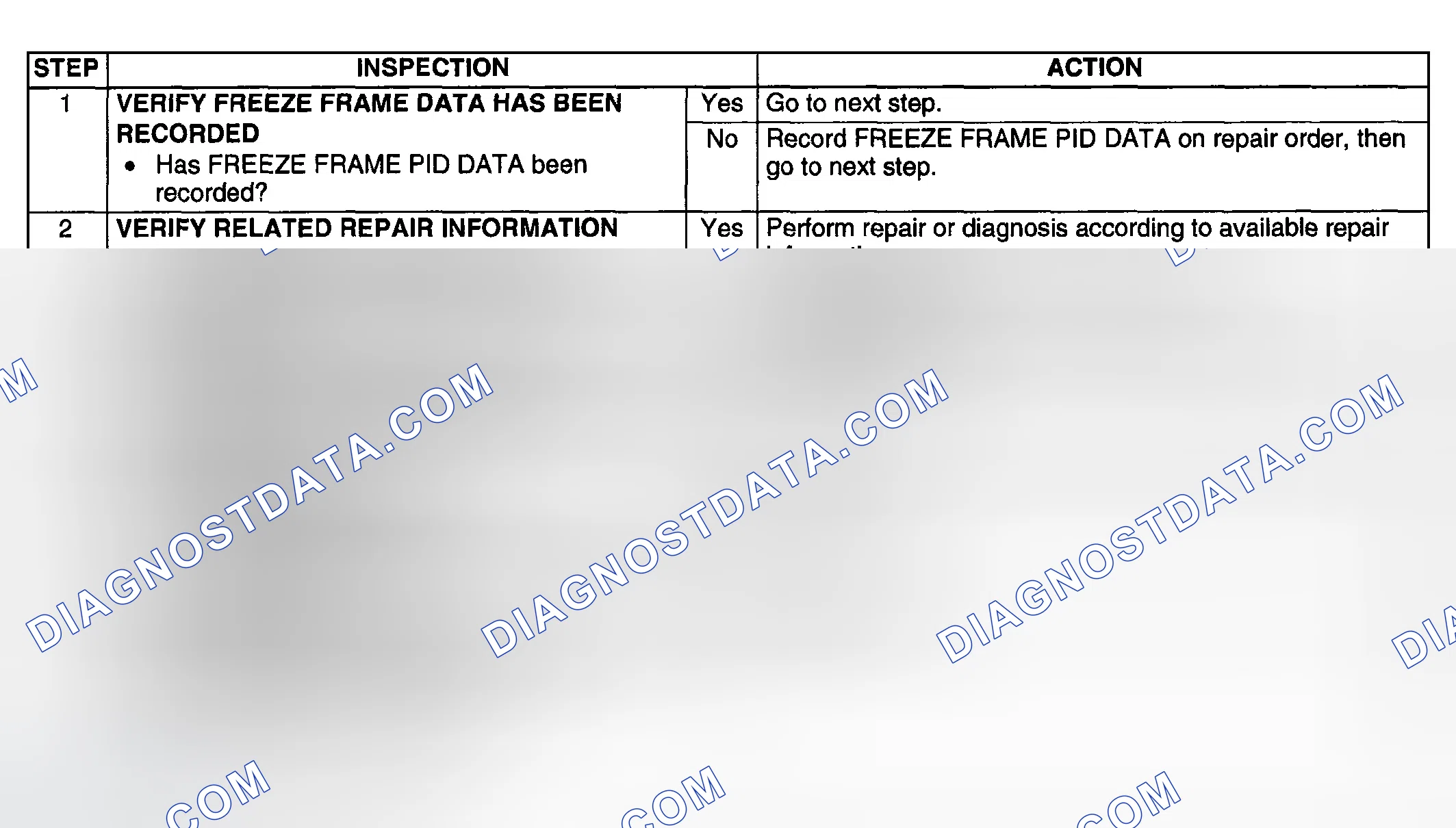 Scheme 227: Diagnostic procedure