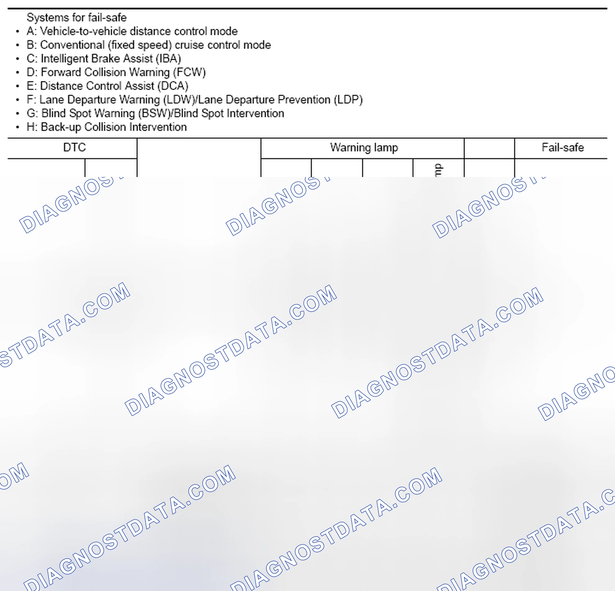 Scheme 176: DTC Index