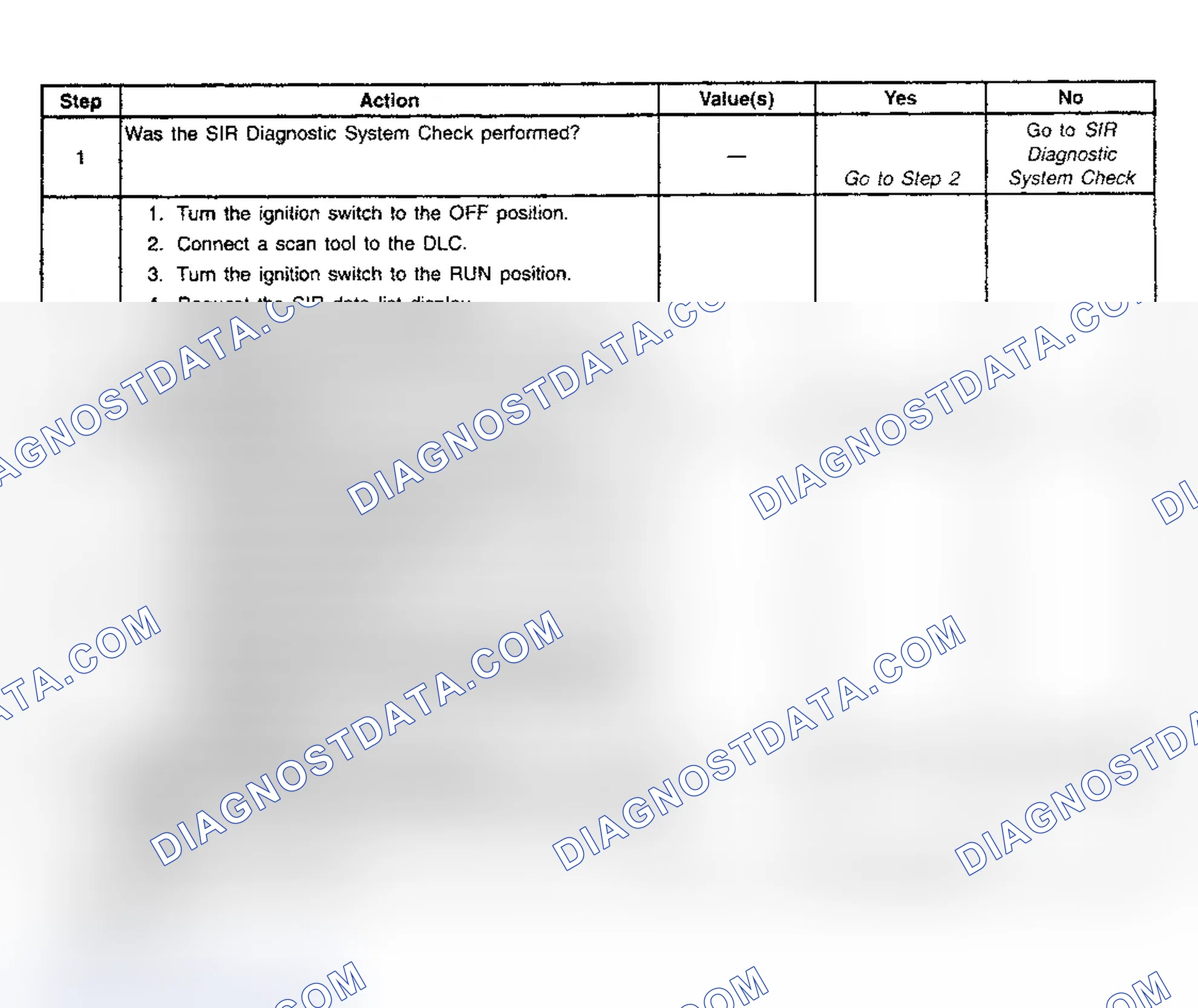 Scheme 33: Diagnostic Chart Step References