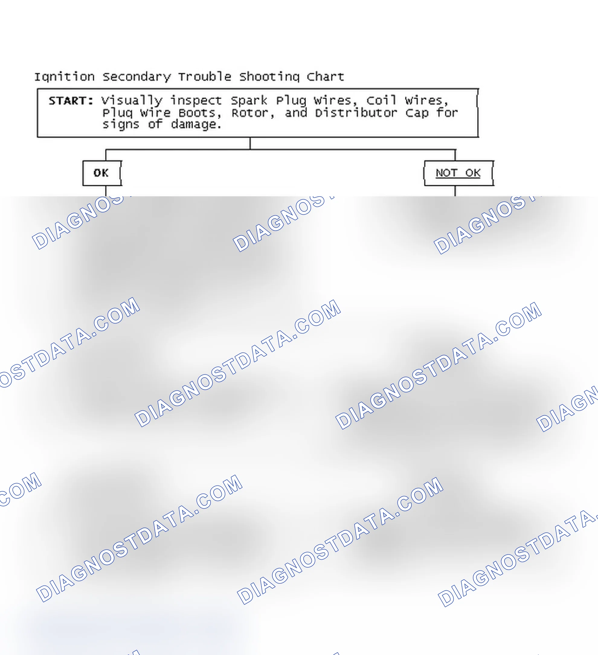 Scheme 3: Ignition Secondary Trouble Shooting Chart