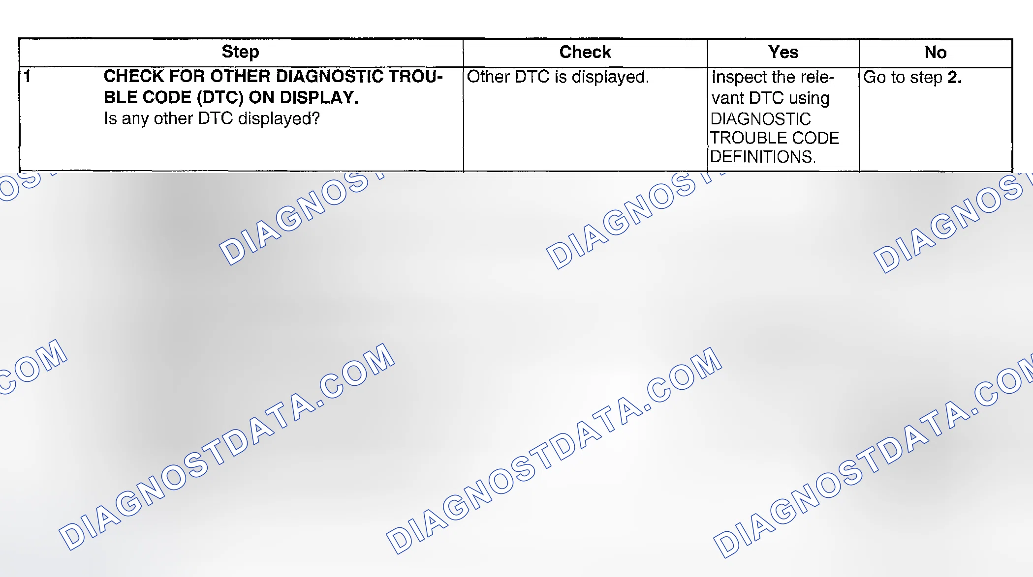 Scheme 151: DIAGNOSTIC PROCEDURE