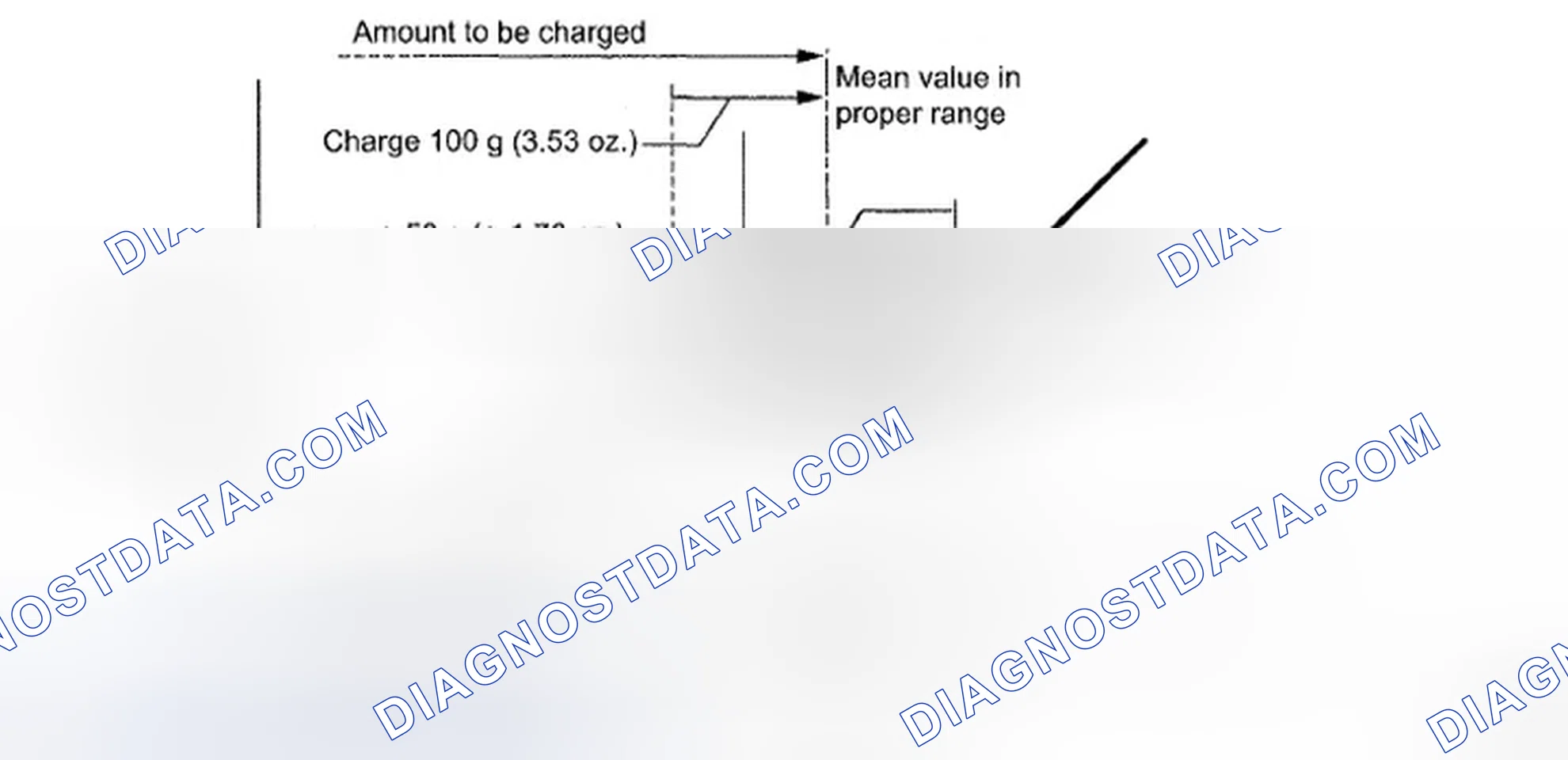 Scheme 15: REPLACEMENT