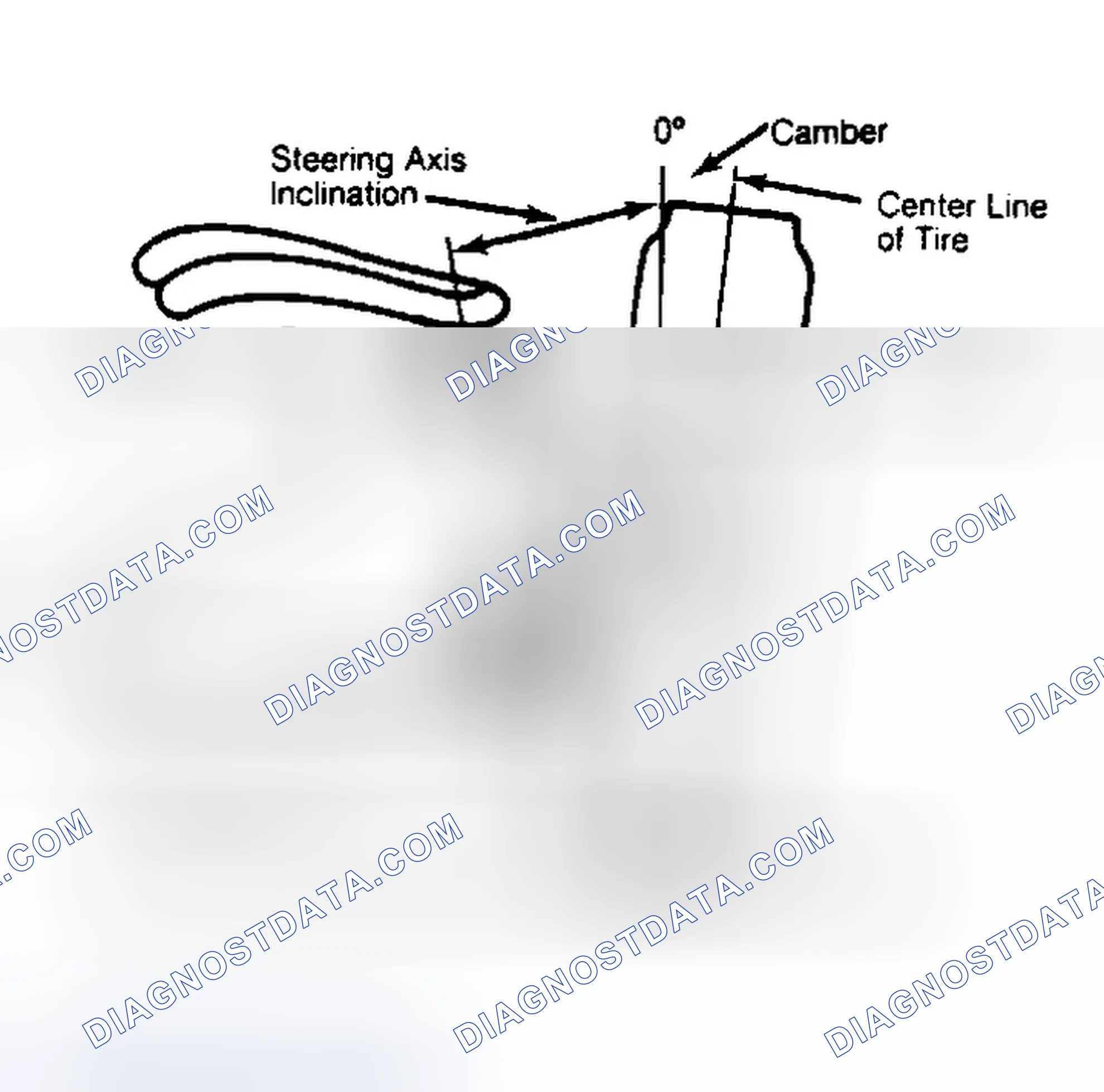 Scheme 6: Checking Steering Axis Inclination