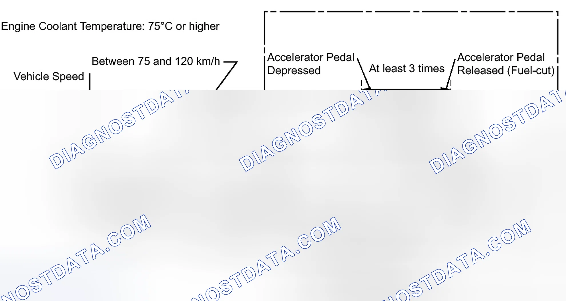 Scheme 288: CONFIRMATION DRIVING PATTERN