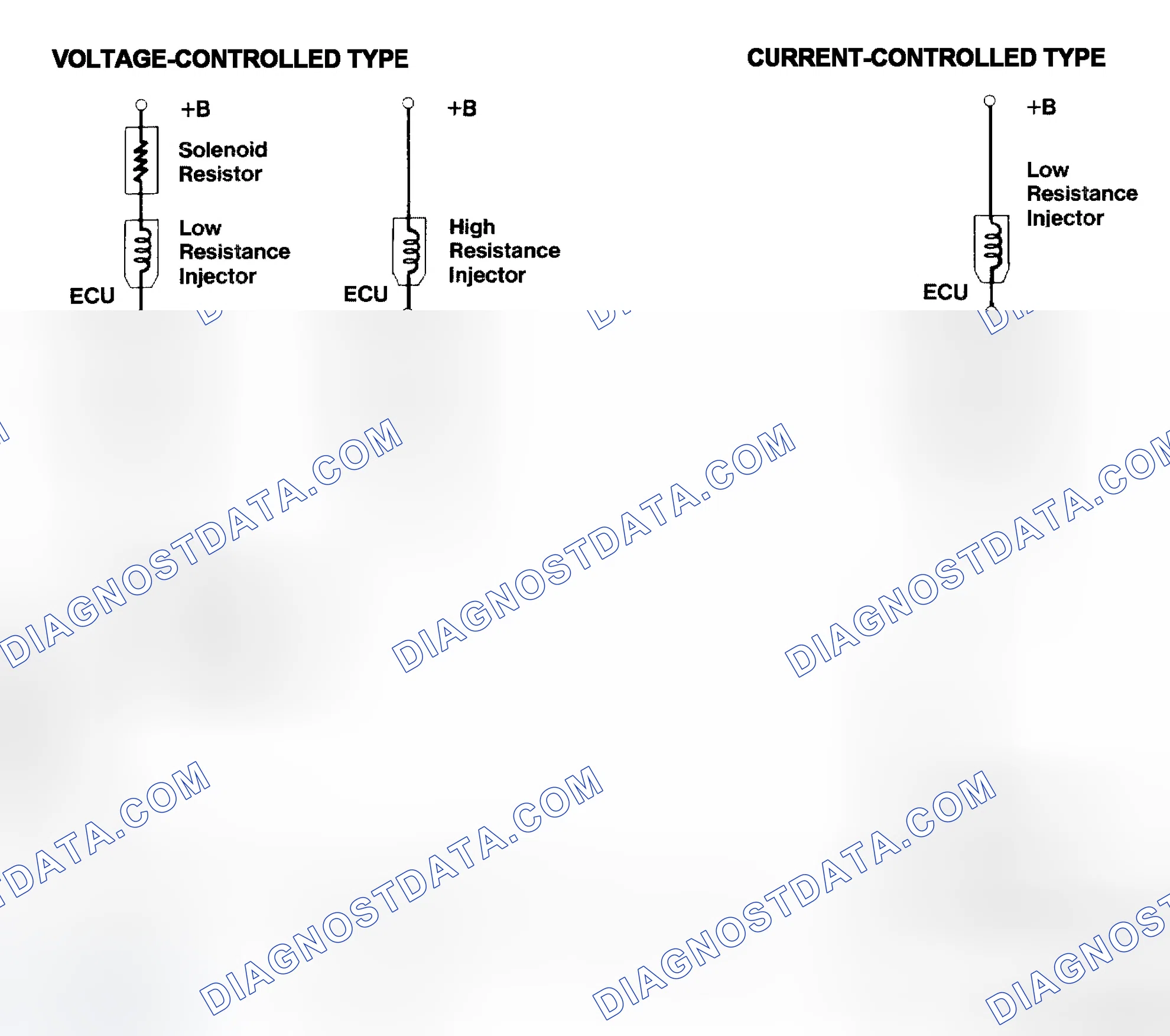 Scheme 4: Injector Driver Types - Current and Voltage