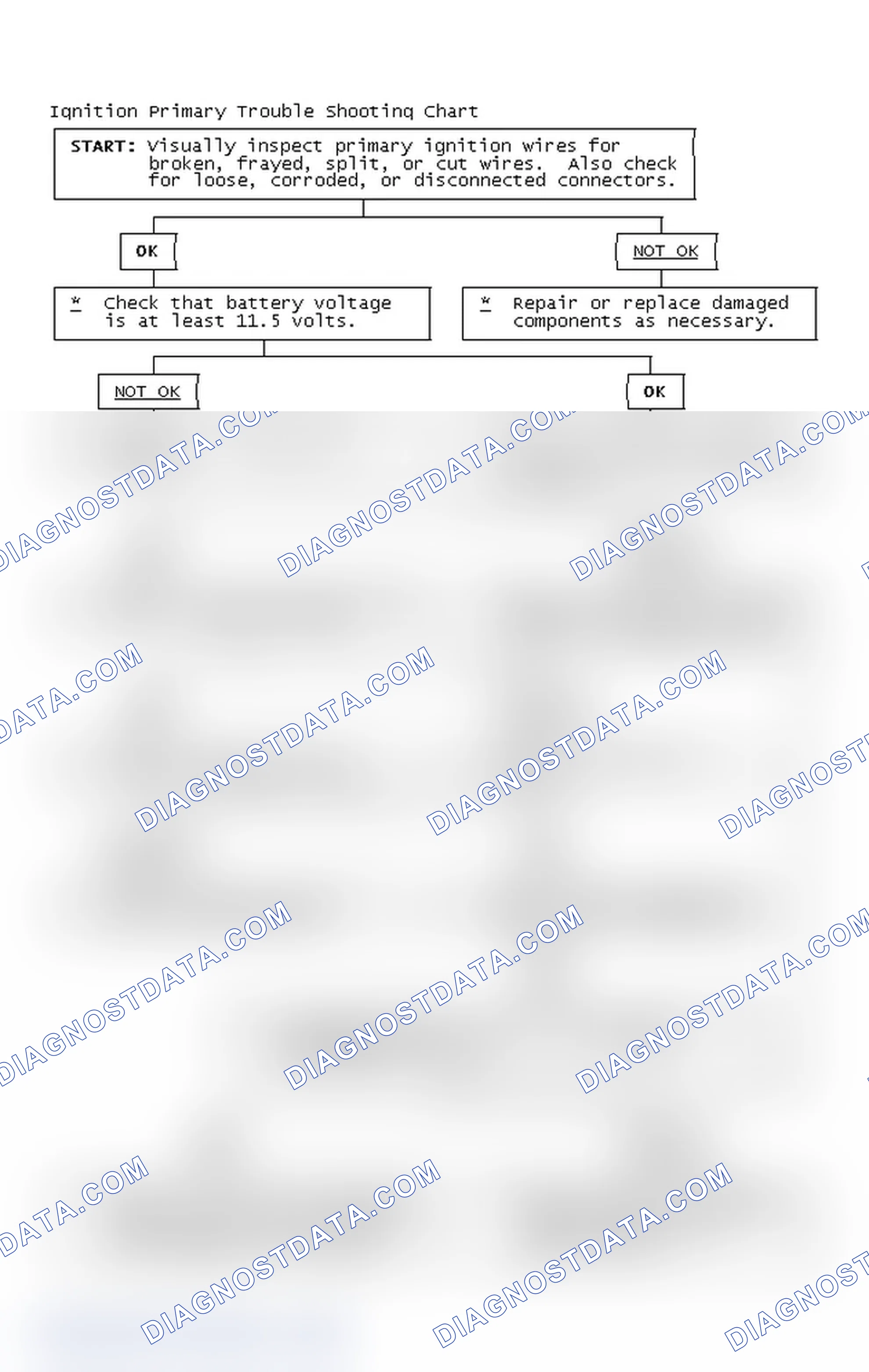 Scheme 4: Ignition Primary Trouble Shooting Chart