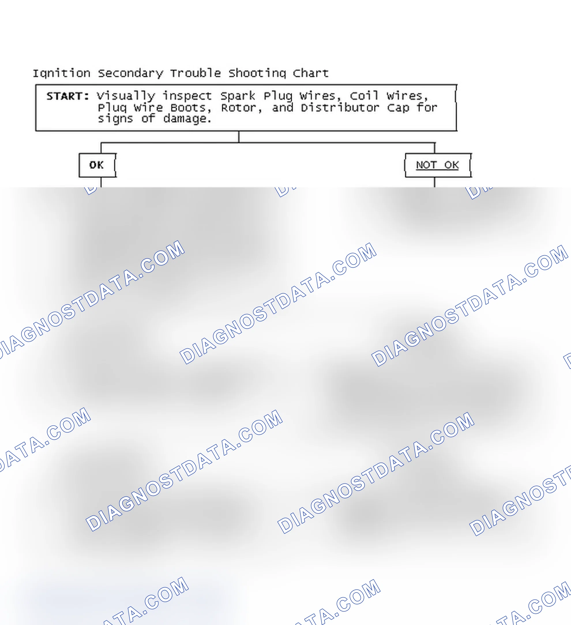 Scheme 3: Ignition Secondary Trouble Shooting Chart