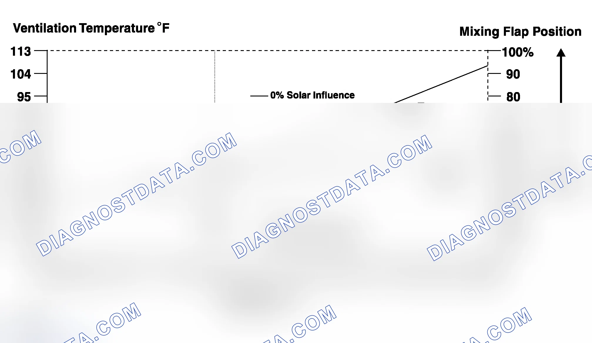 Scheme 172: Stratification (Temperature Intervention) E38 Only