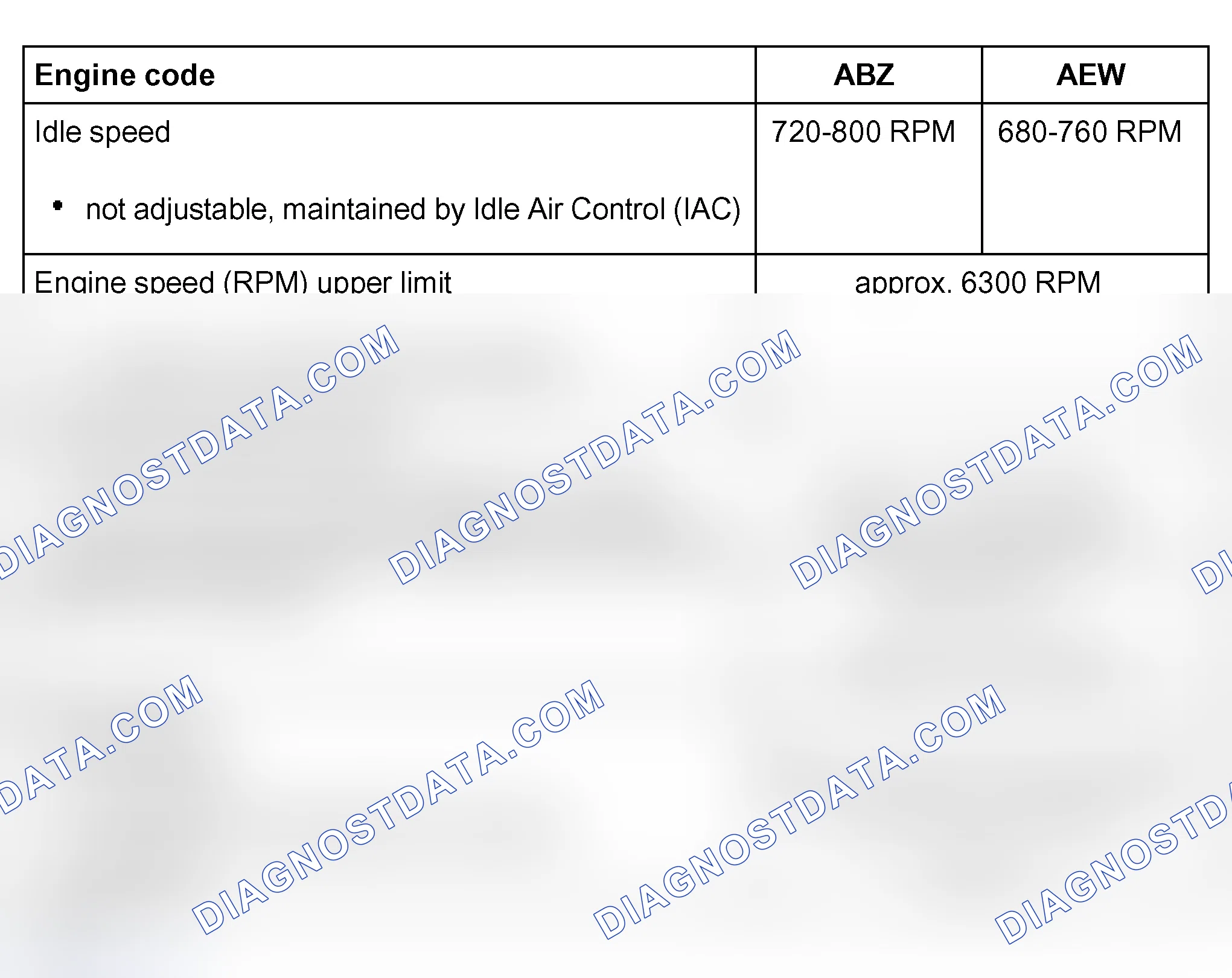 Scheme 36: Technical Data