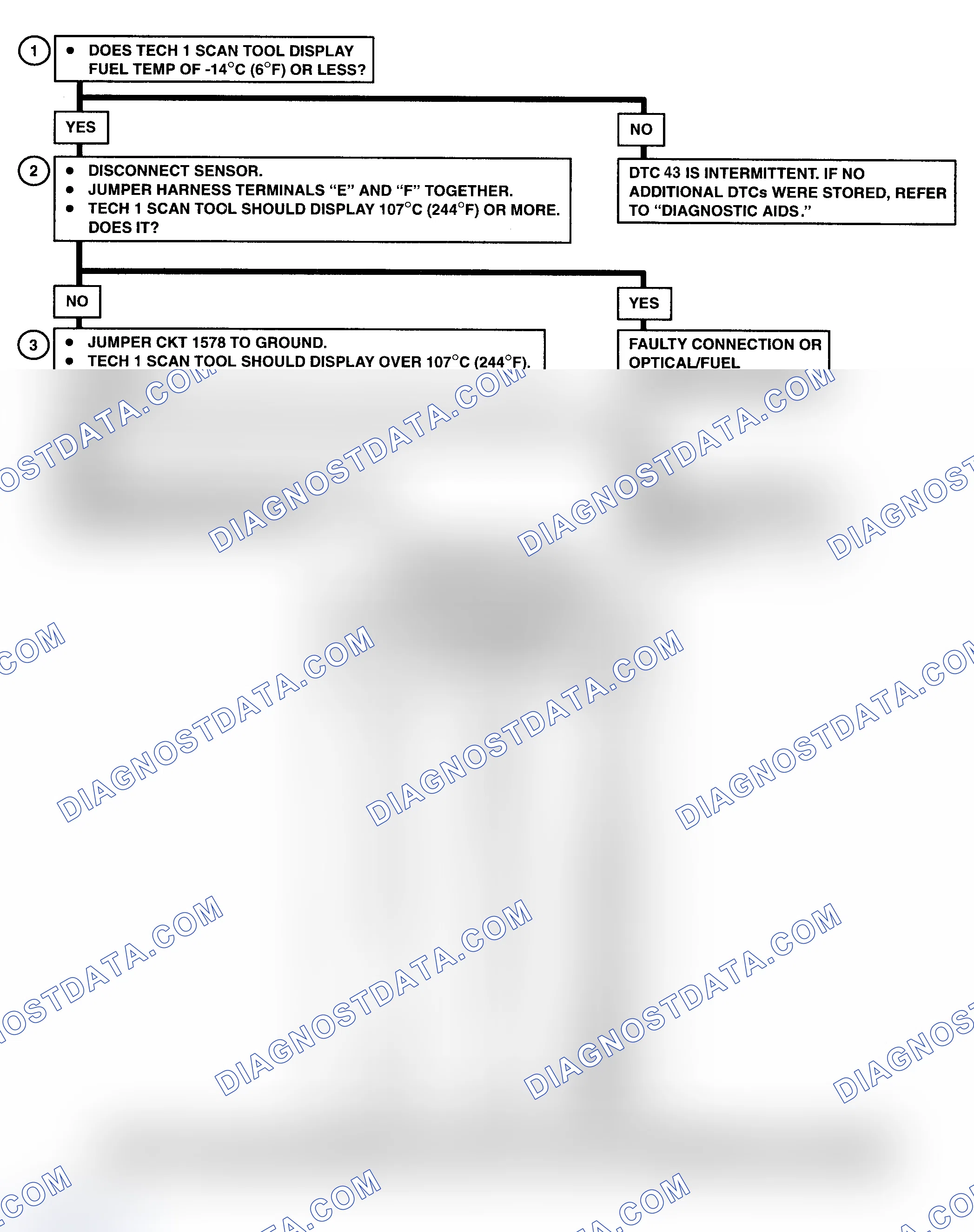 Scheme 205: DTC 43 Flow Chart ("C" & "K" Series) Fuel Temperature Circuit High (Low Temperature Indicated)
