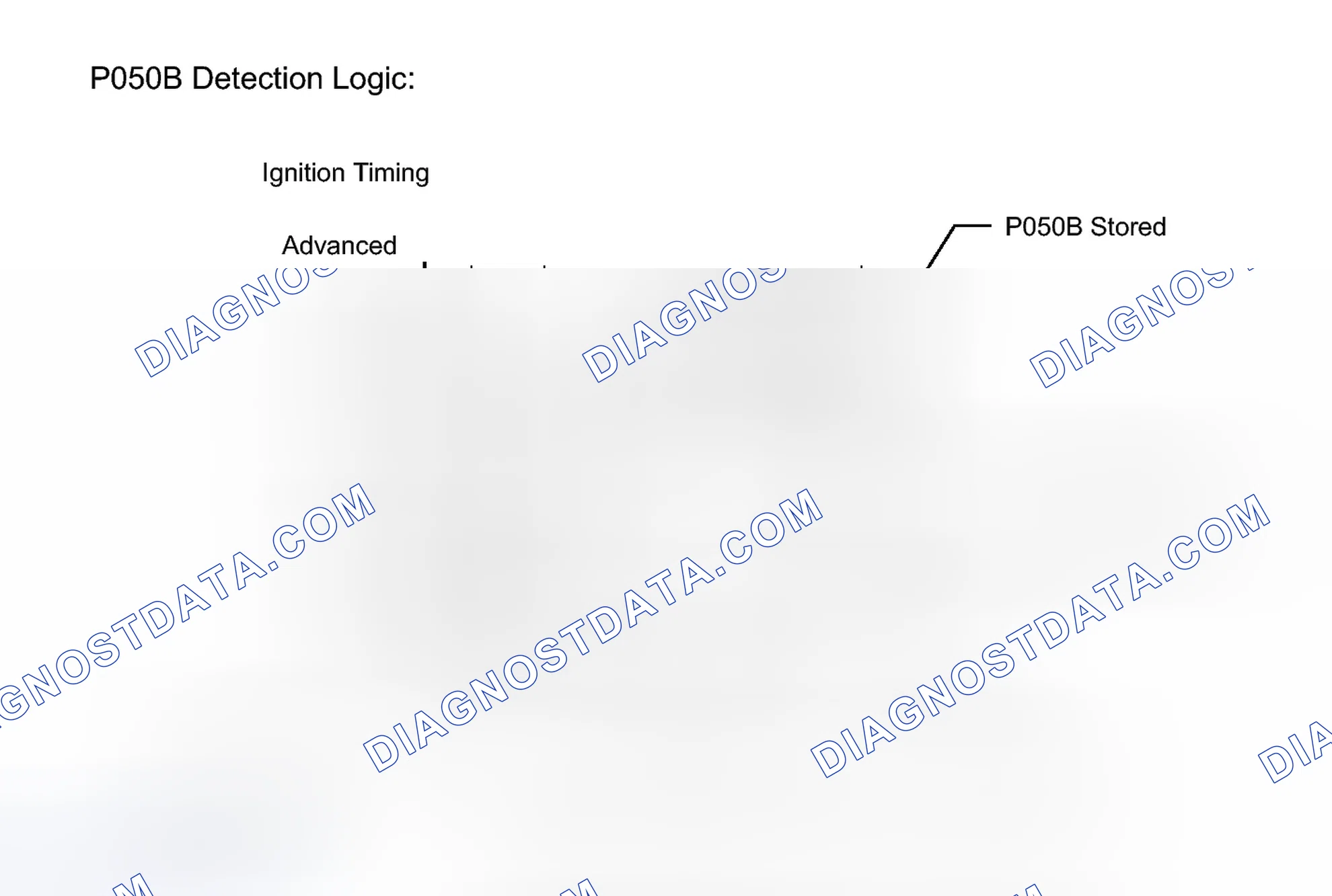 Scheme 240: MONITOR DESCRIPTION