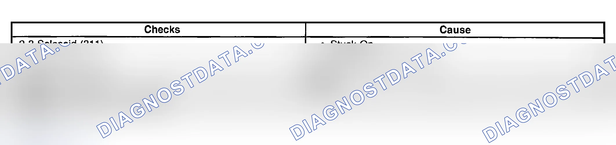 Scheme 803: Third and Fourth Gear Only - D4