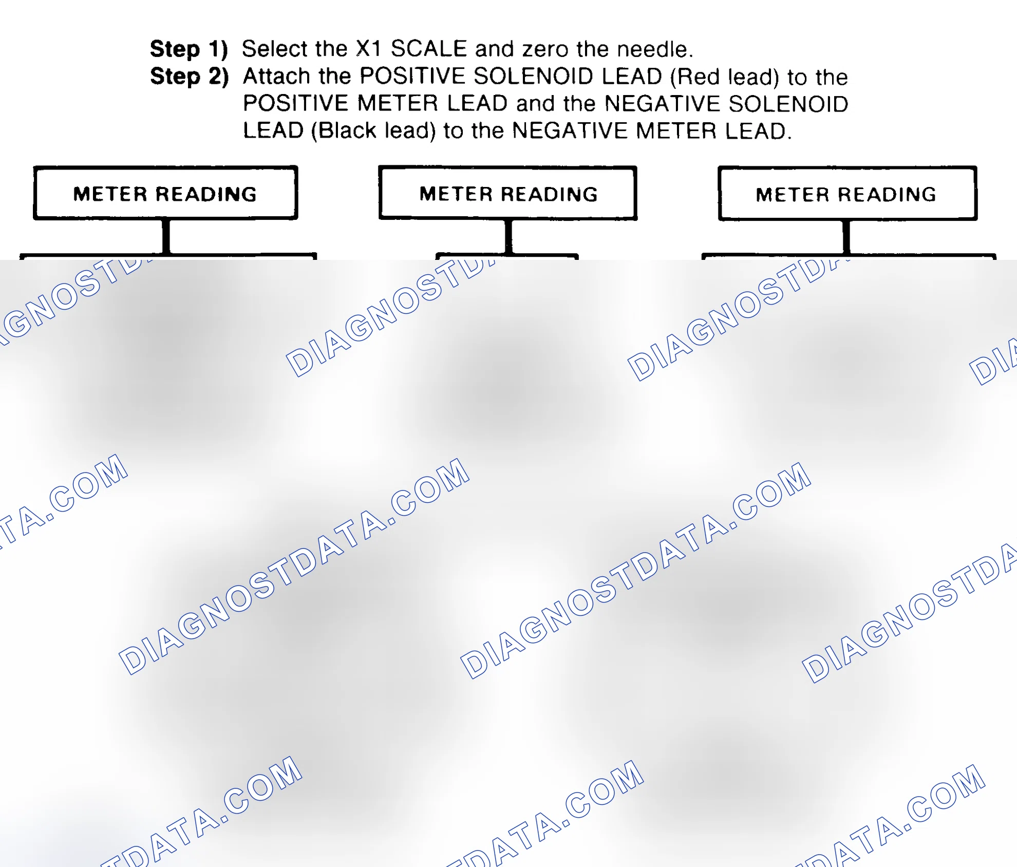 Scheme 2: DIODE CHECK & SOLENOID TEST