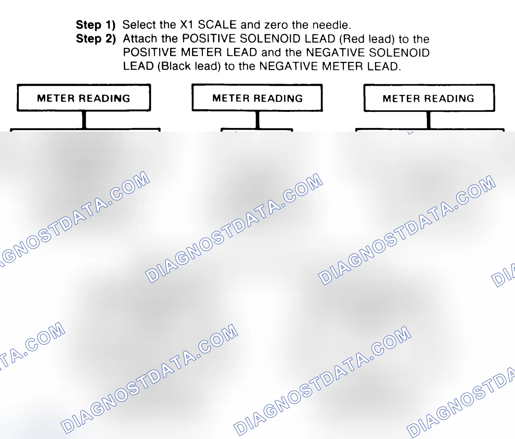 Scheme 2: DIODE CHECK & SOLENOID TEST