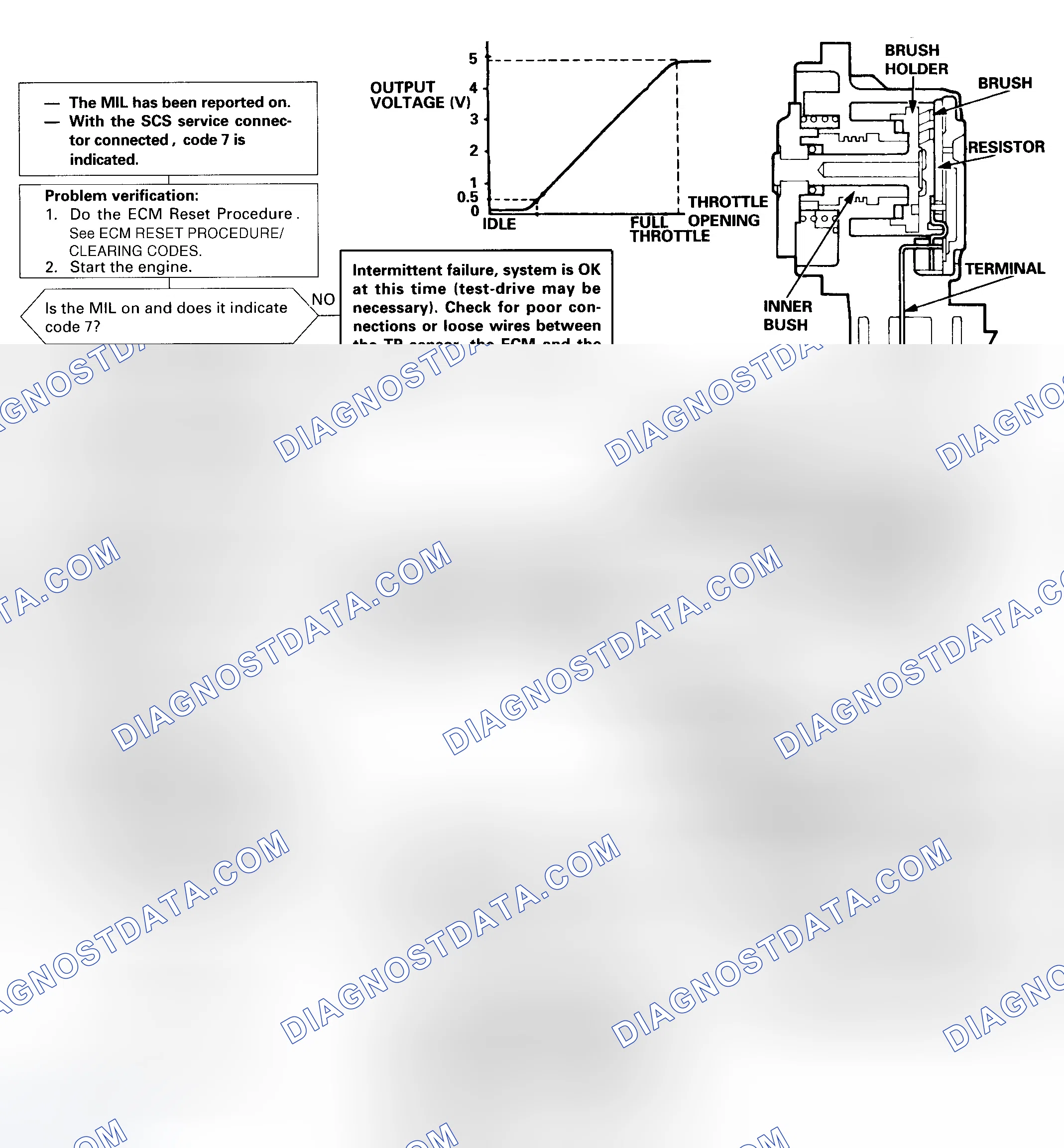 Scheme 31: DTC 7 Diagnostic Flow Chart - 1 Of 2 (Odyssey) Throttle Position Sensor