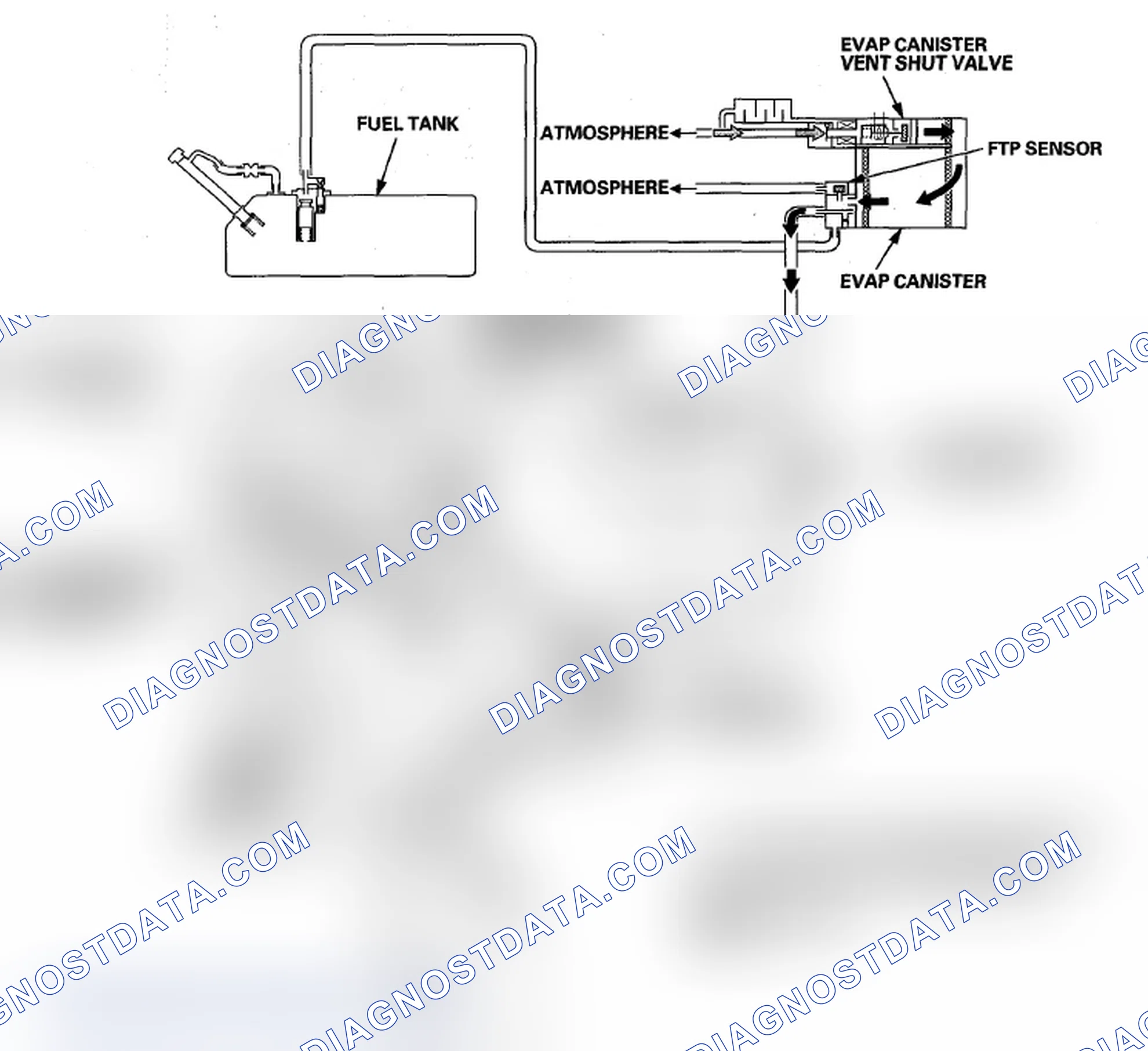 Scheme 87: Purge to the throttle body