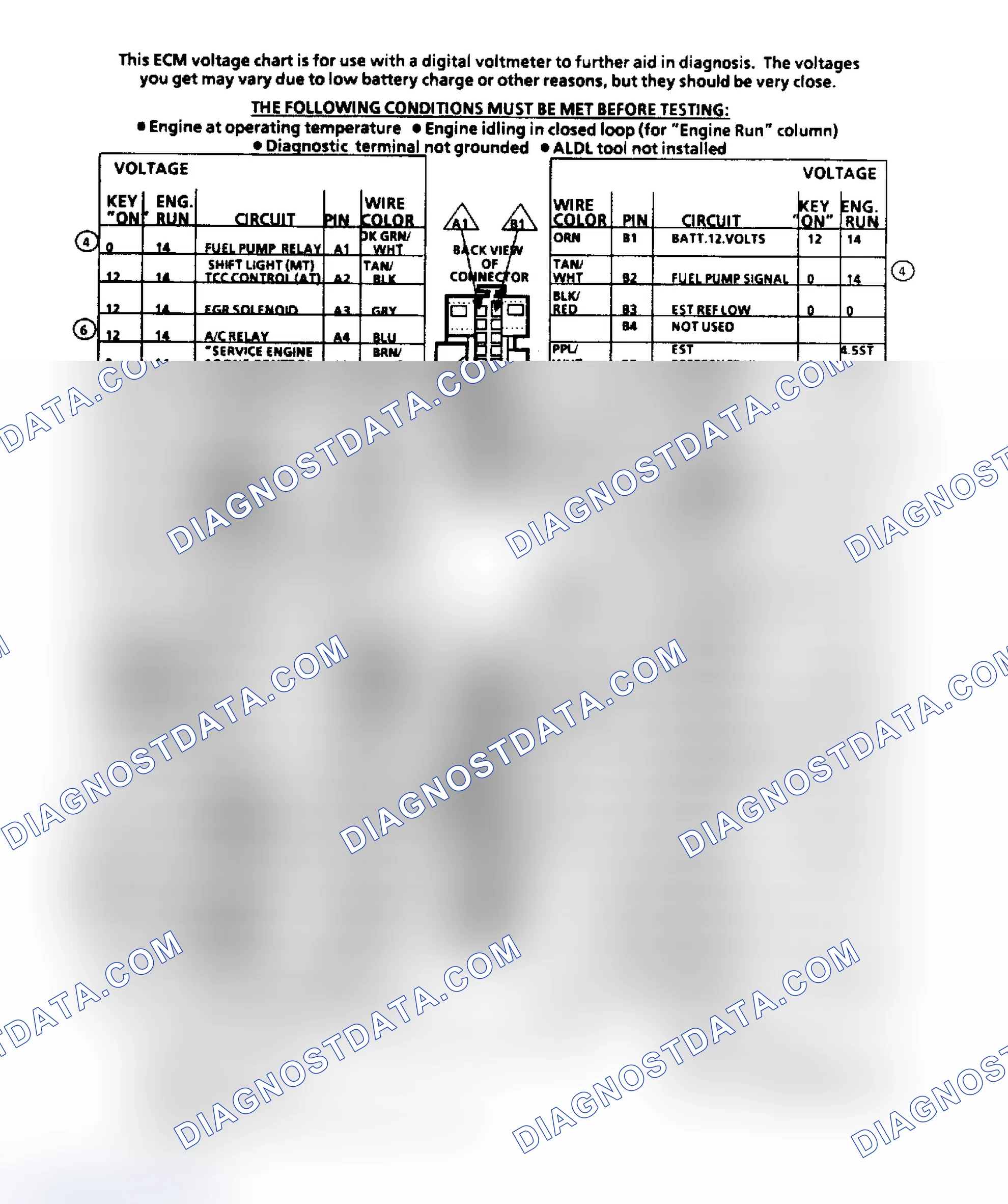 Scheme 174: ECM Terminal ID & Voltage Values (2.5L Engine)