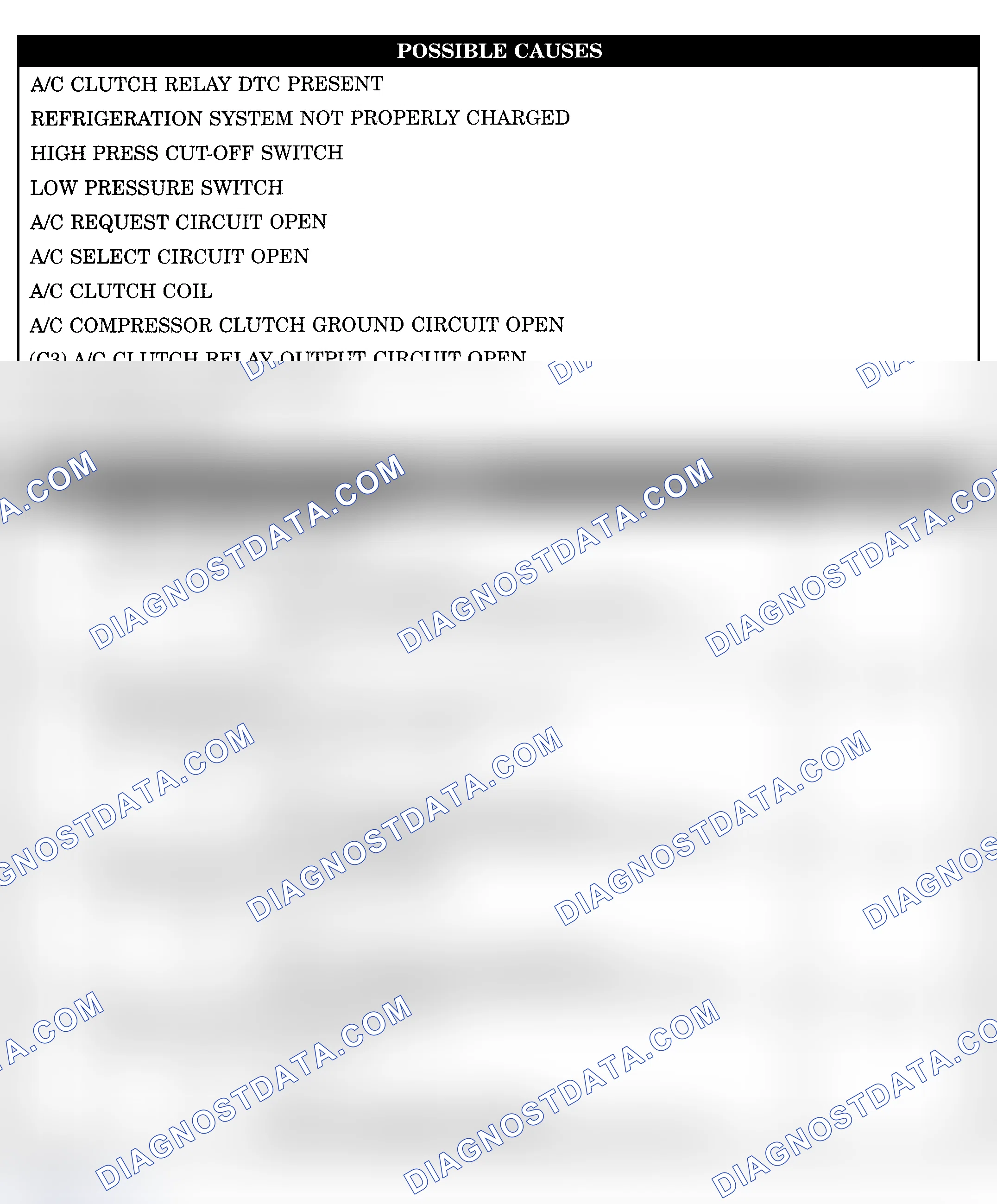 Scheme 1013: CHECKING A/C SYSTEM OPERATION WITH NO DTCS (RAM VAN)