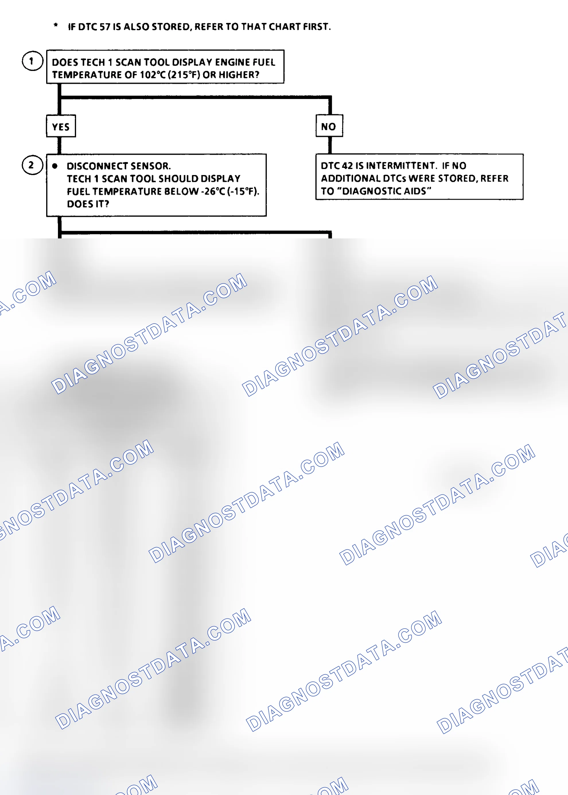 Scheme 348: DTC Flow Chart ("C" & "K" Series) Fuel Temperature Circuit Low (High Temperature Indicated)