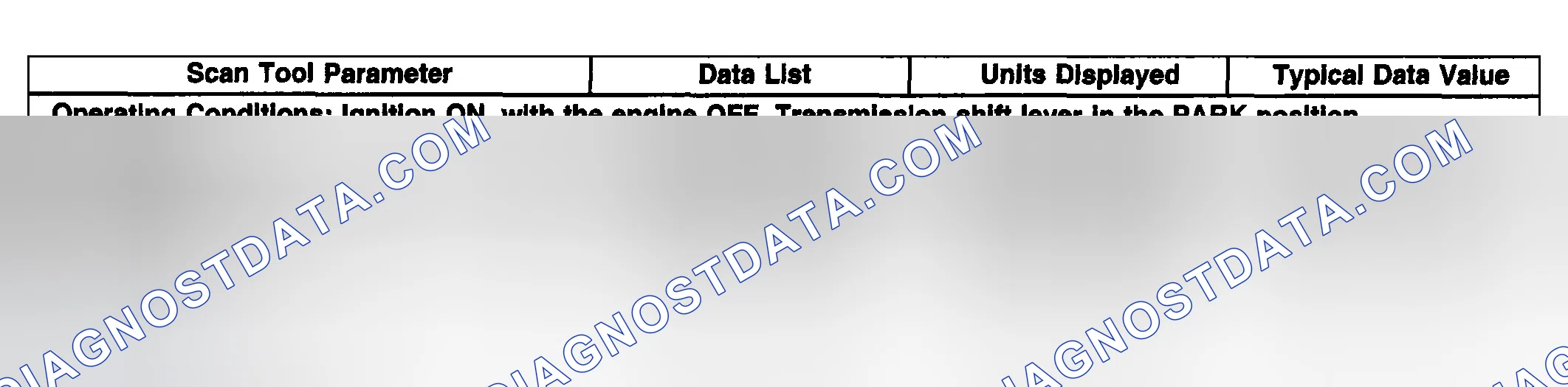 Scheme 169: Scan Tool Data List
