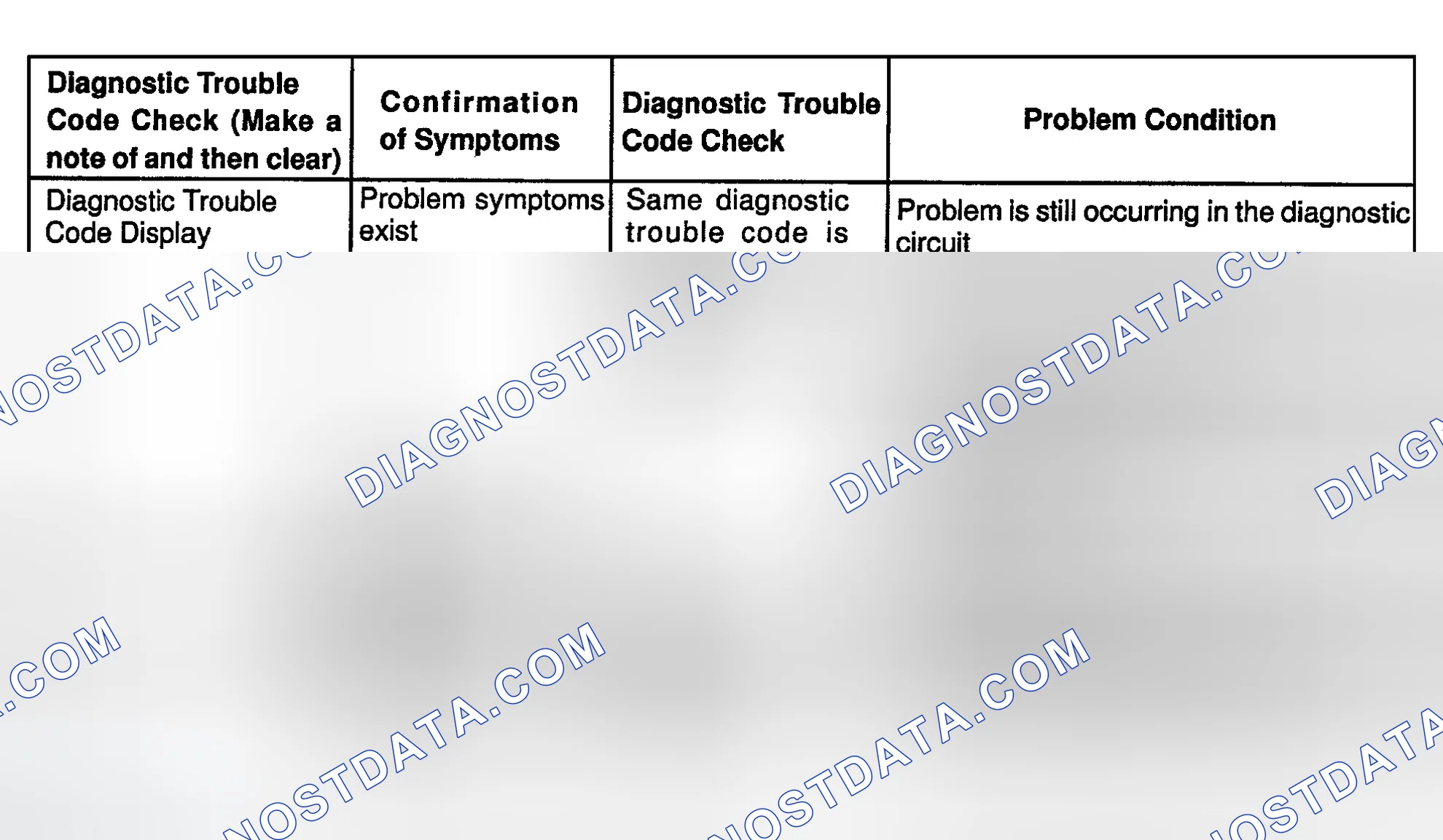 Scheme 9: Diagnostic Trouble Code Check Procedure