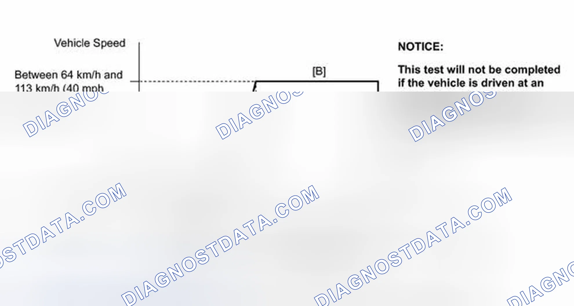 Scheme 100: CONFIRMATION DRIVING PATTERN