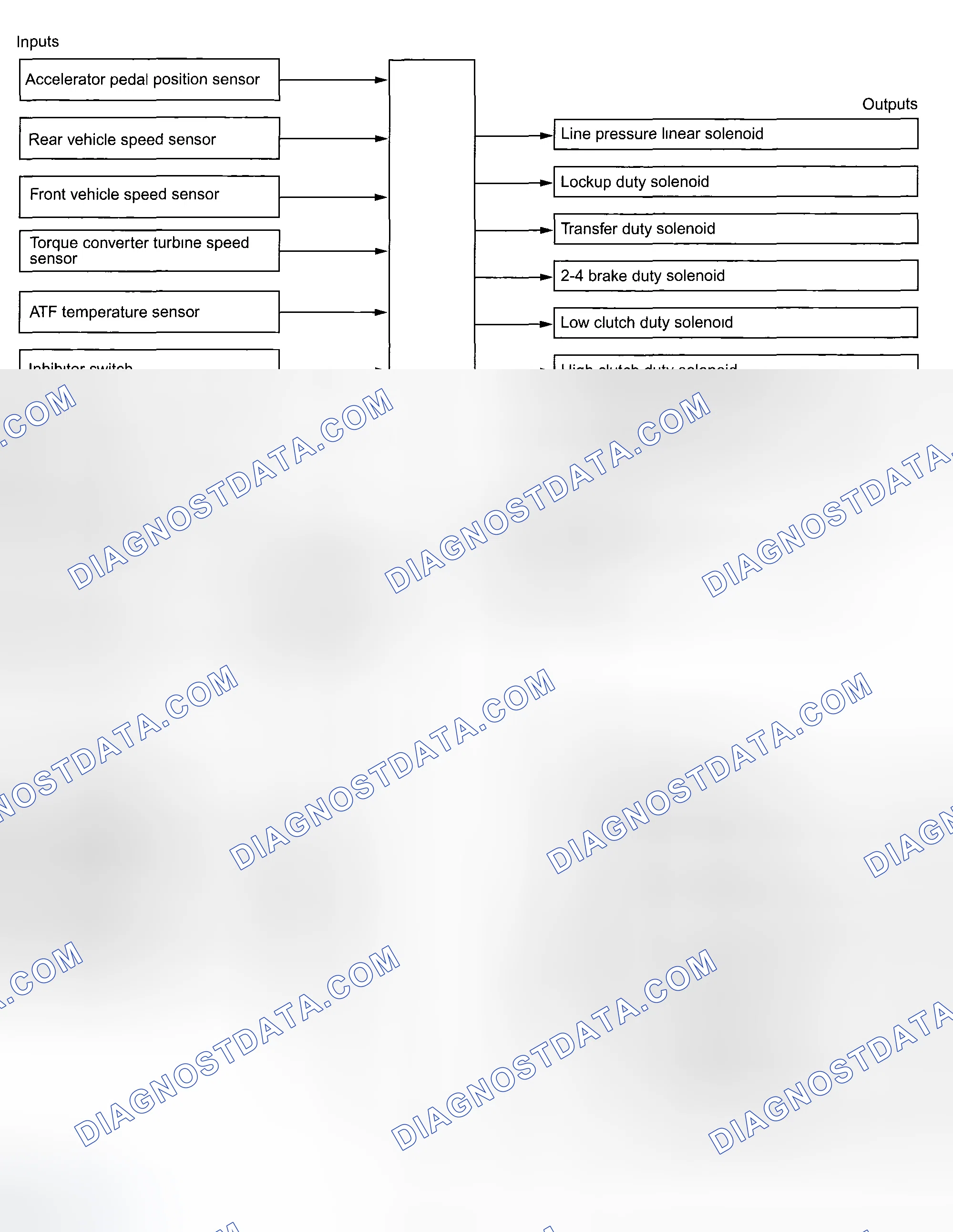 Scheme 33: GENERAL