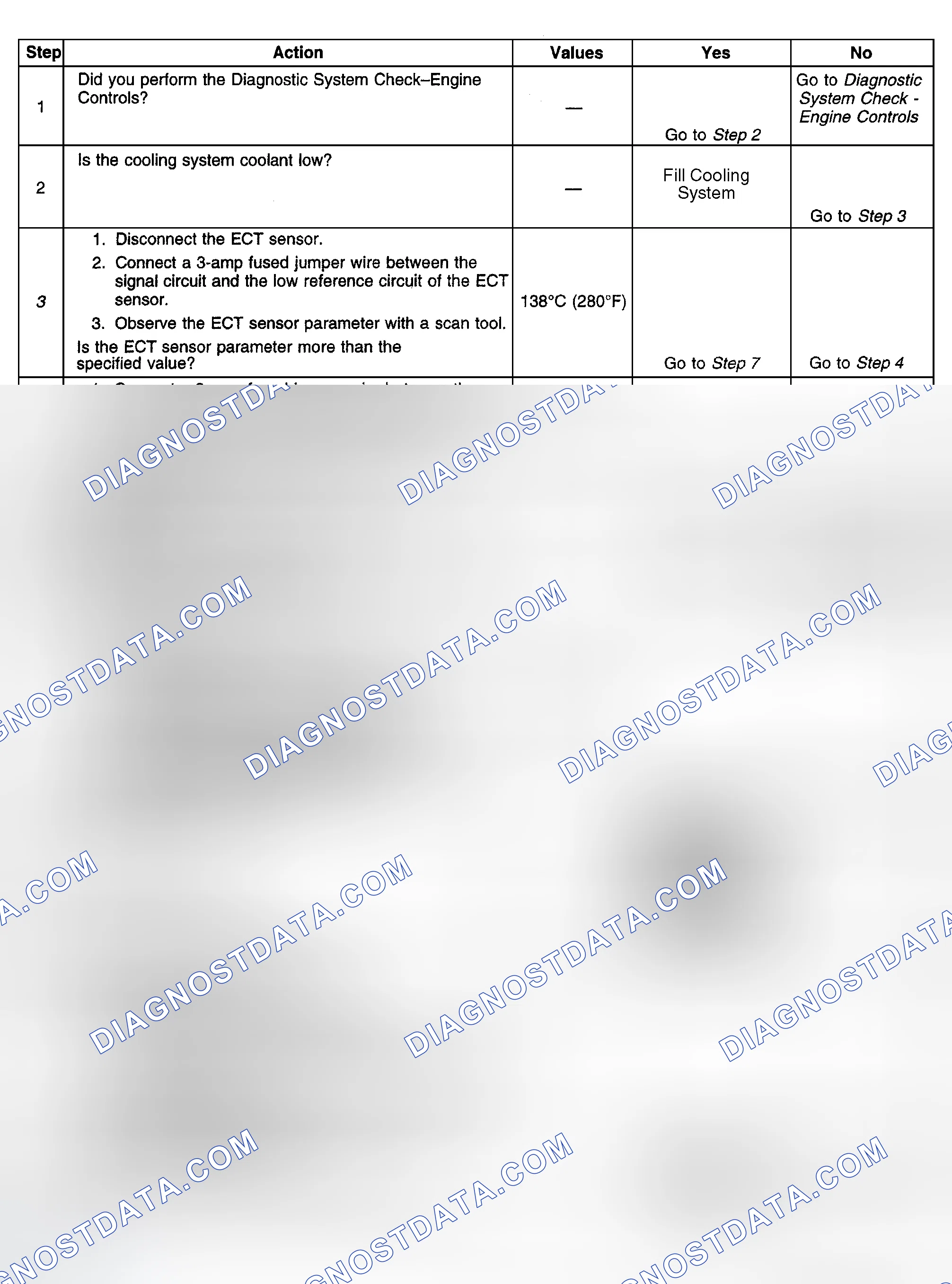 Scheme 365: Diagnostic Procedures