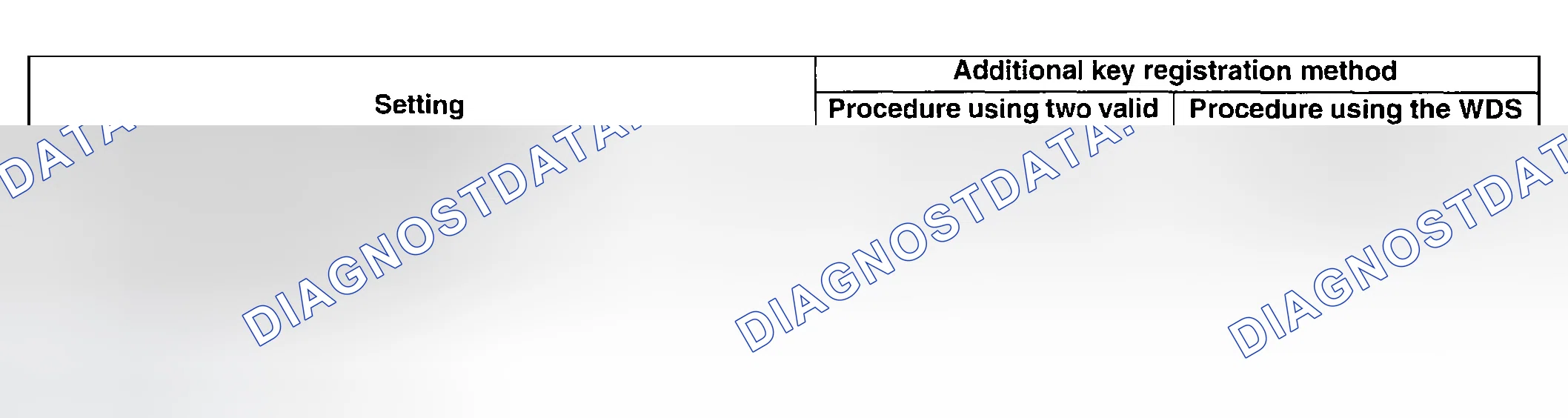 Scheme 72: Procedure