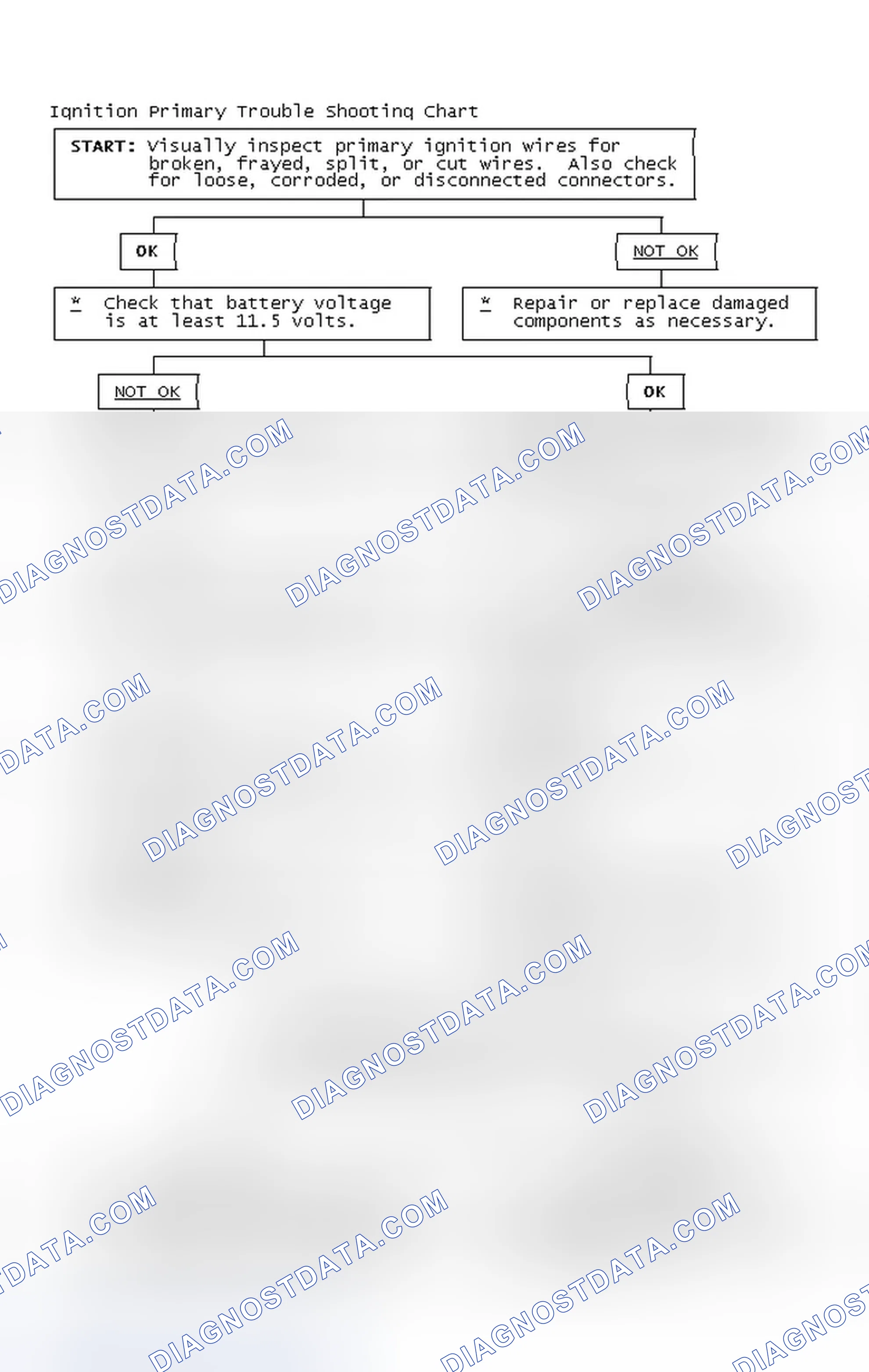 Scheme 2: Ignition Primary Trouble Shooting Chart
