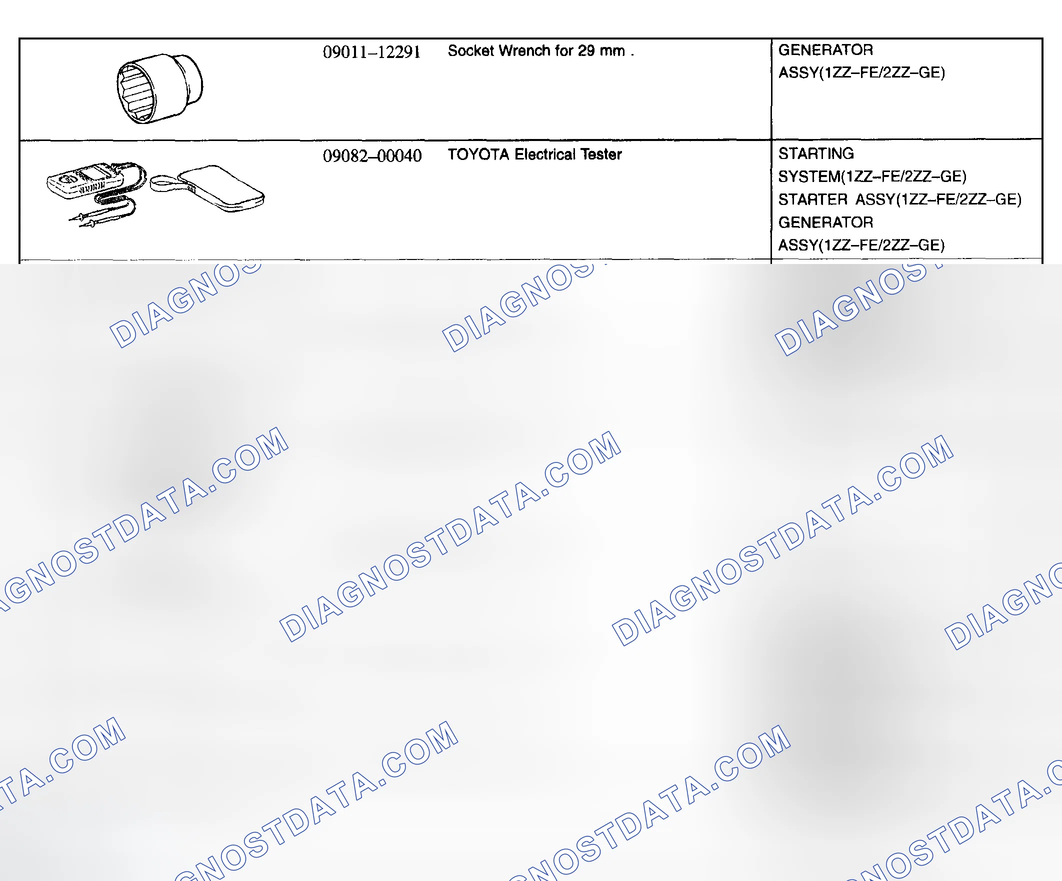 Scheme 23: Recommended Tools