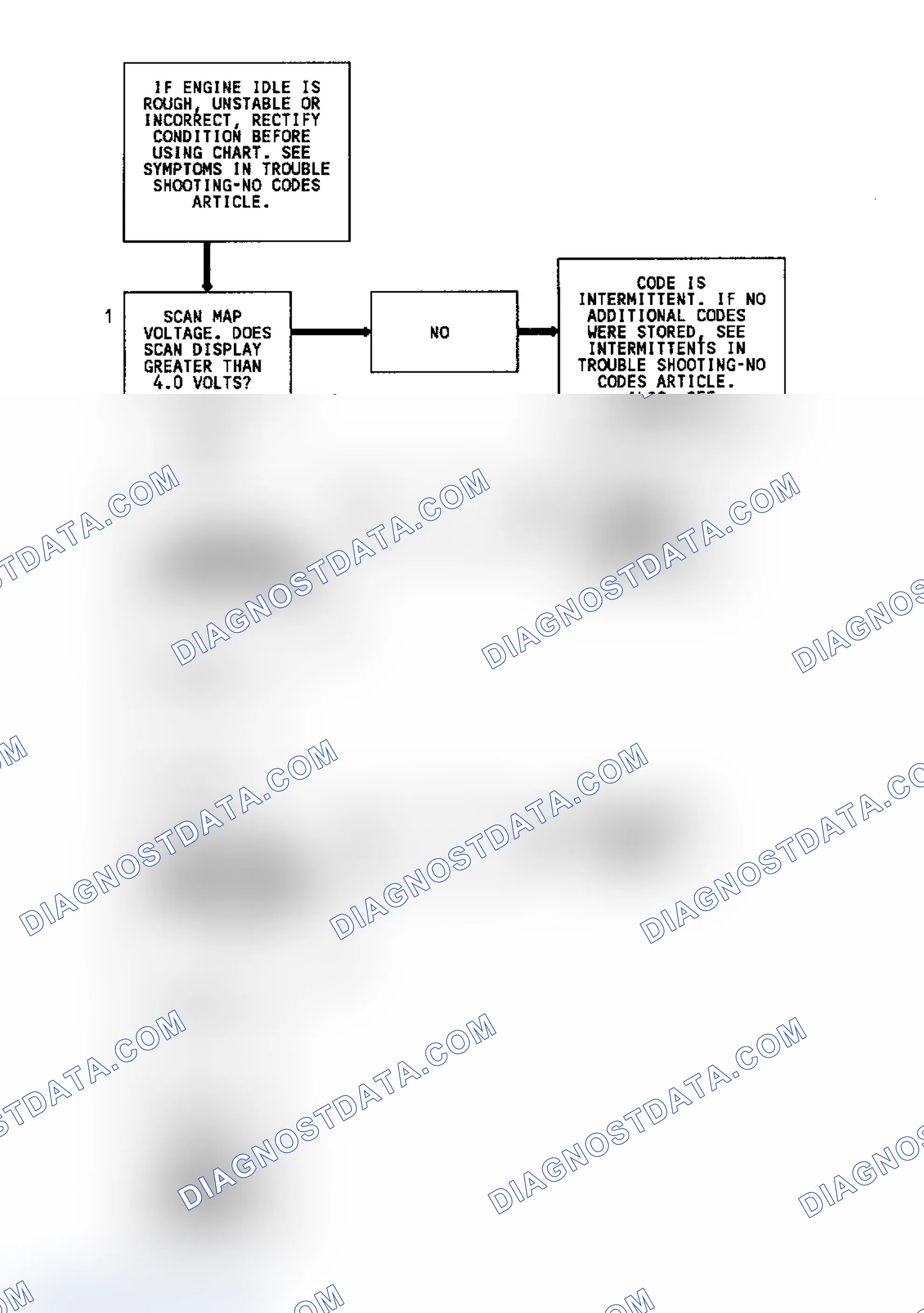 Scheme 120: Code 33 Flow Chart (7.4L) MAP Sensor Signal Voltage High