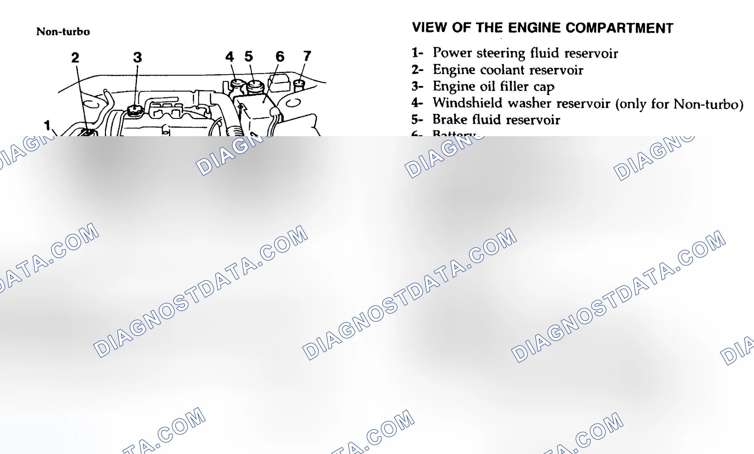 Scheme 4: SERVICE POINT LOCATIONS