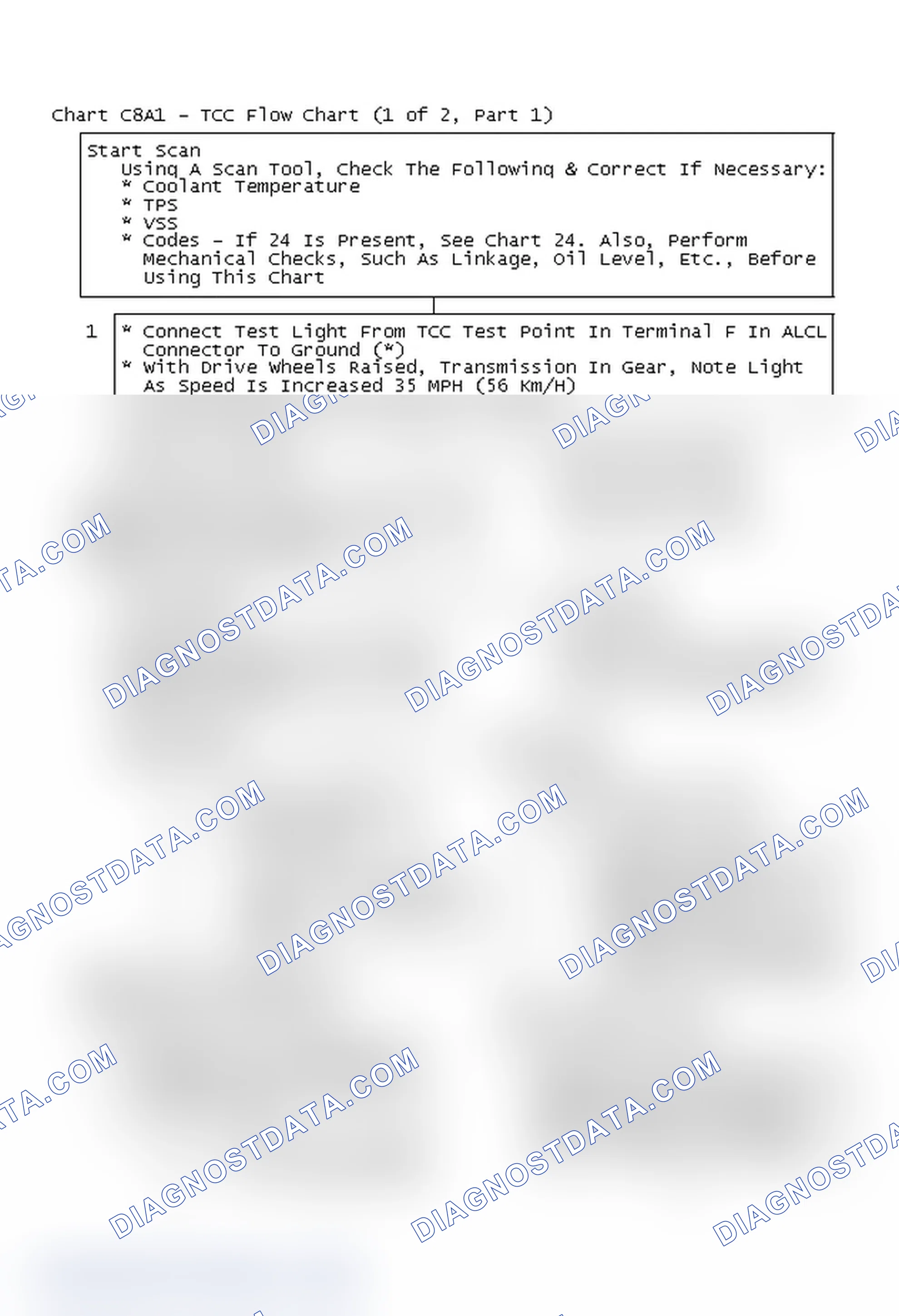 Scheme 495: Chart C8A1 - TCC Flow Chart (1 Of 2, Part 1)