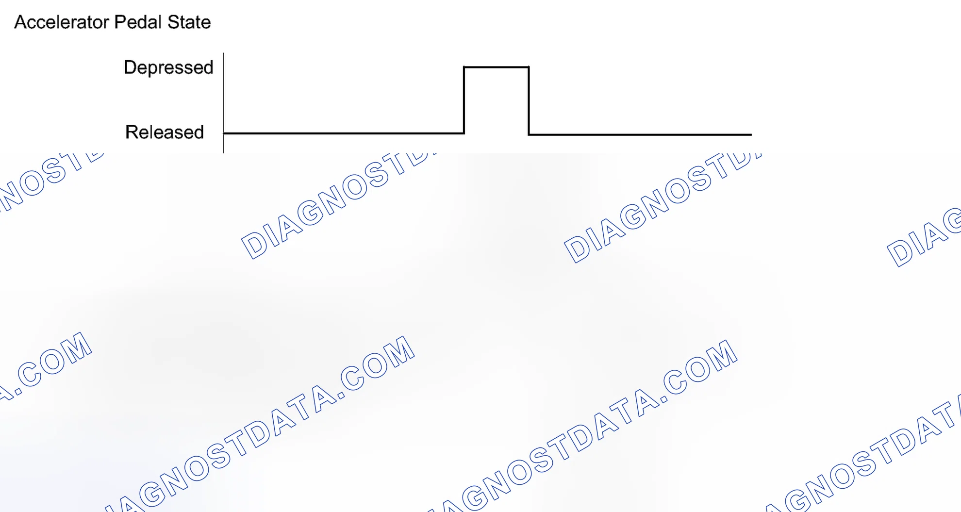 Scheme 190: CONFIRMATION DRIVING PATTERN