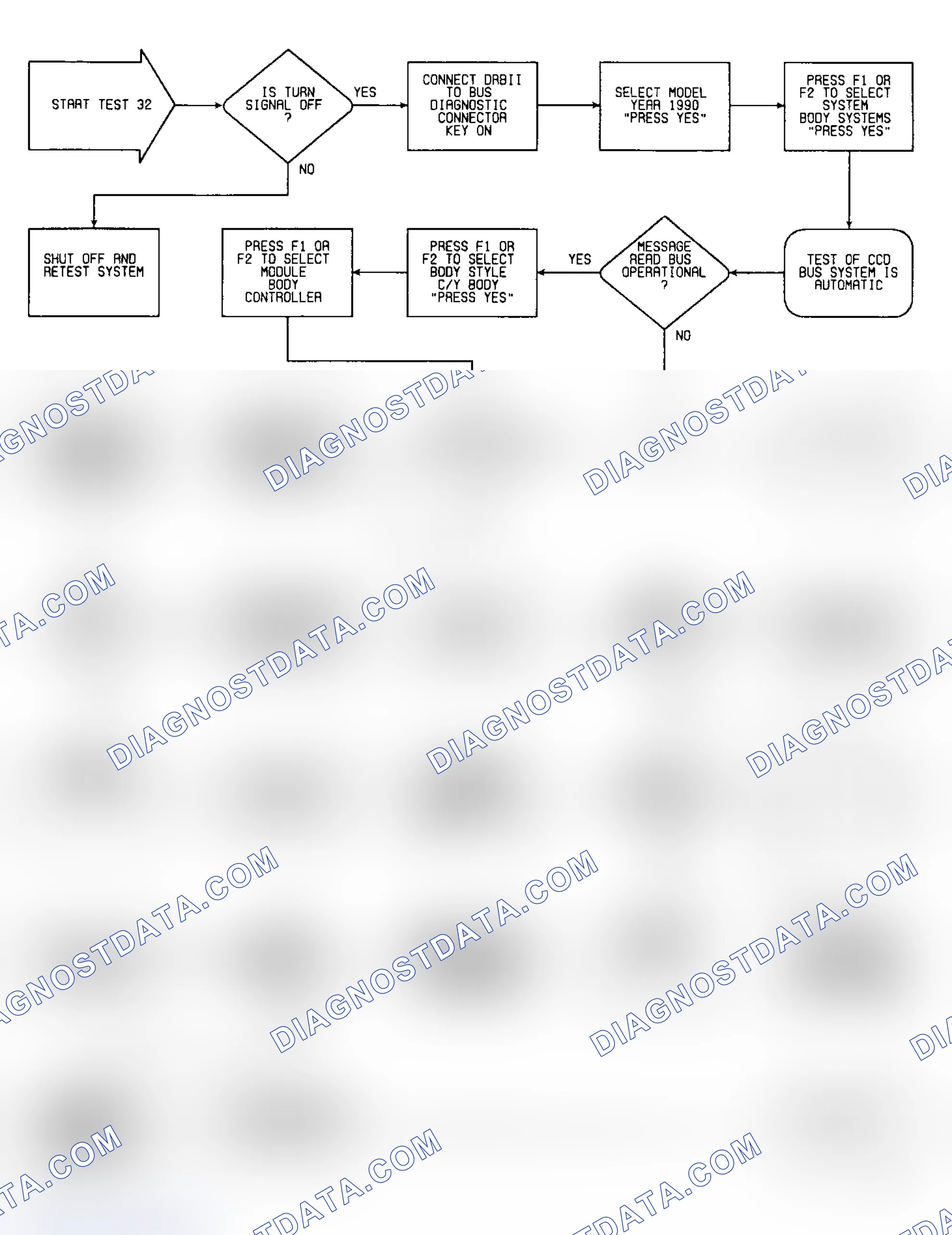 Scheme 523: Test 32: Flow Chart (1 of 2)