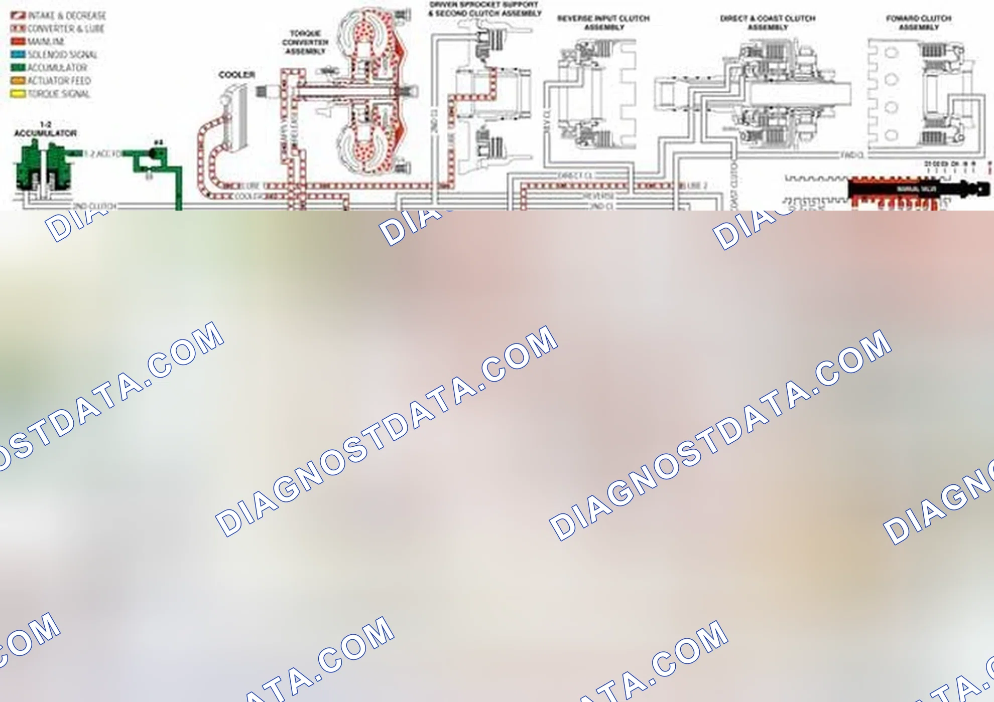 Scheme 312: Torque Converter/Cooler and Lube Circuits