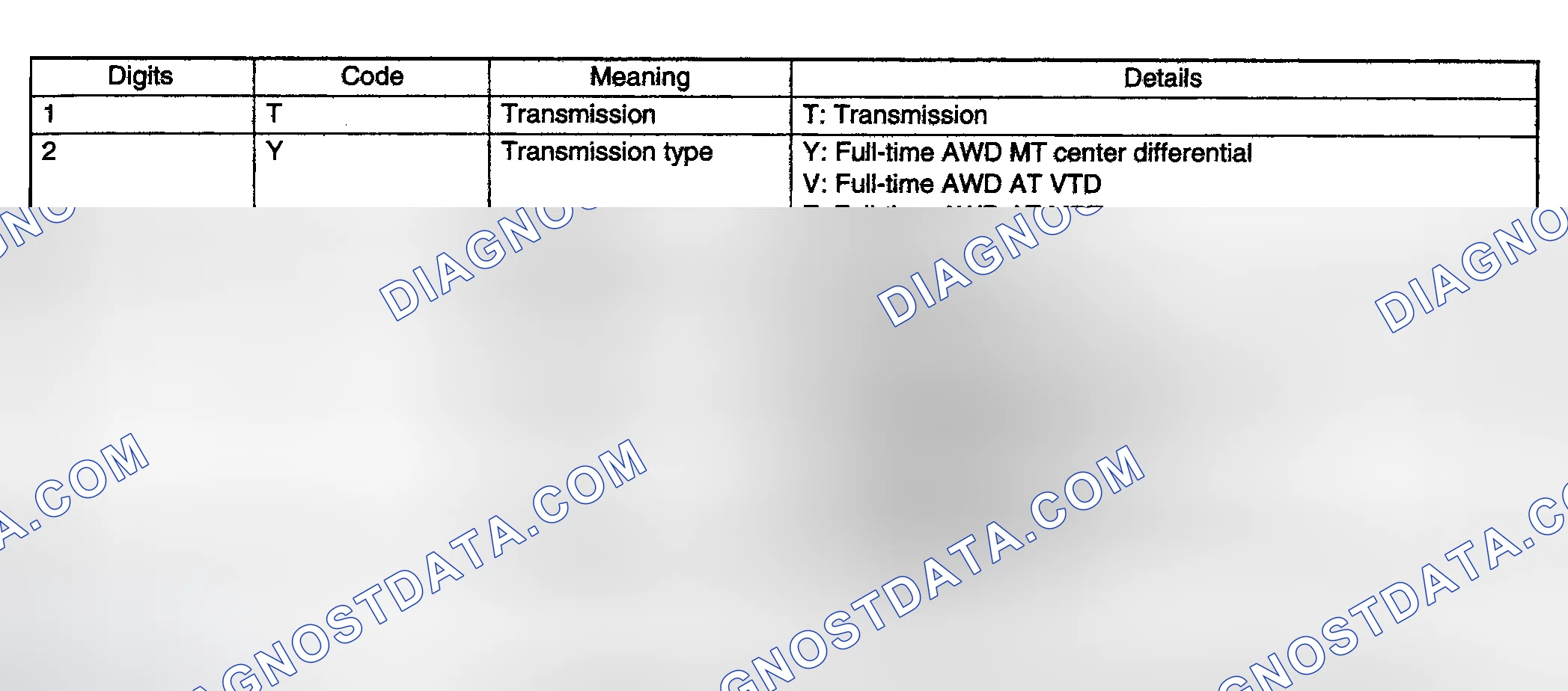 Scheme 9: TRANSMISSION