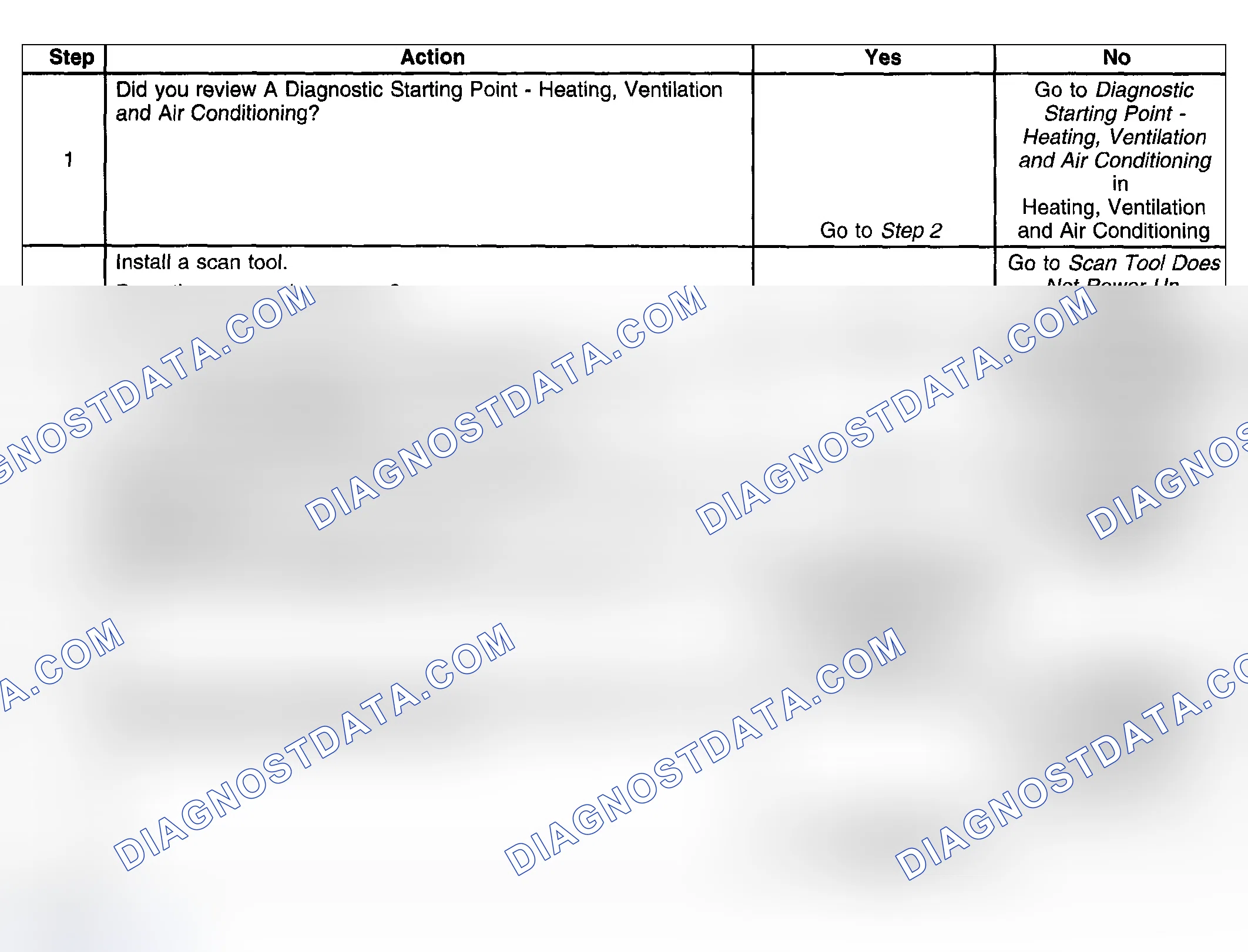Scheme 17: Test Description