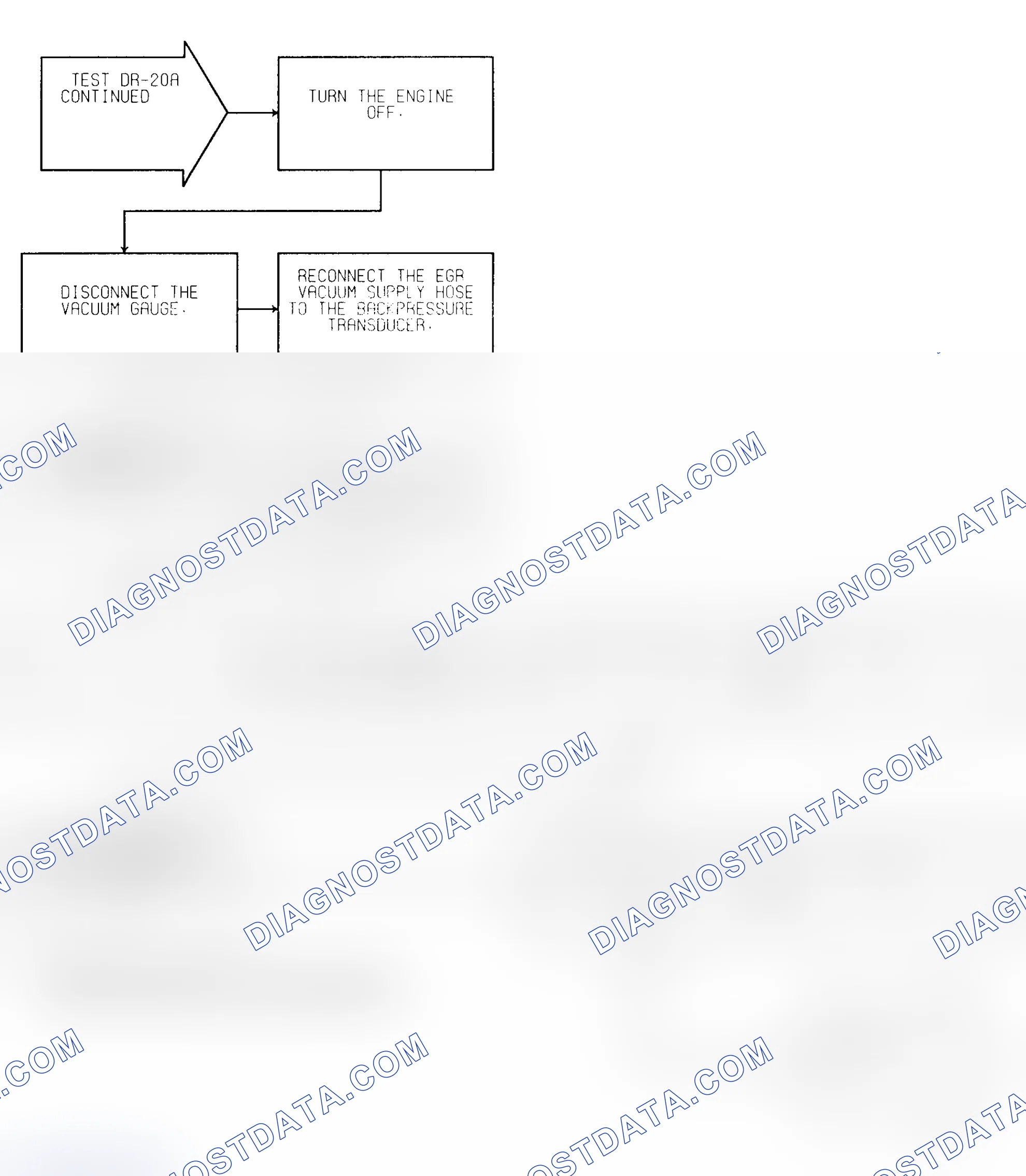 Scheme 220: Test DR-20A (2 of 4) EGR System Failure