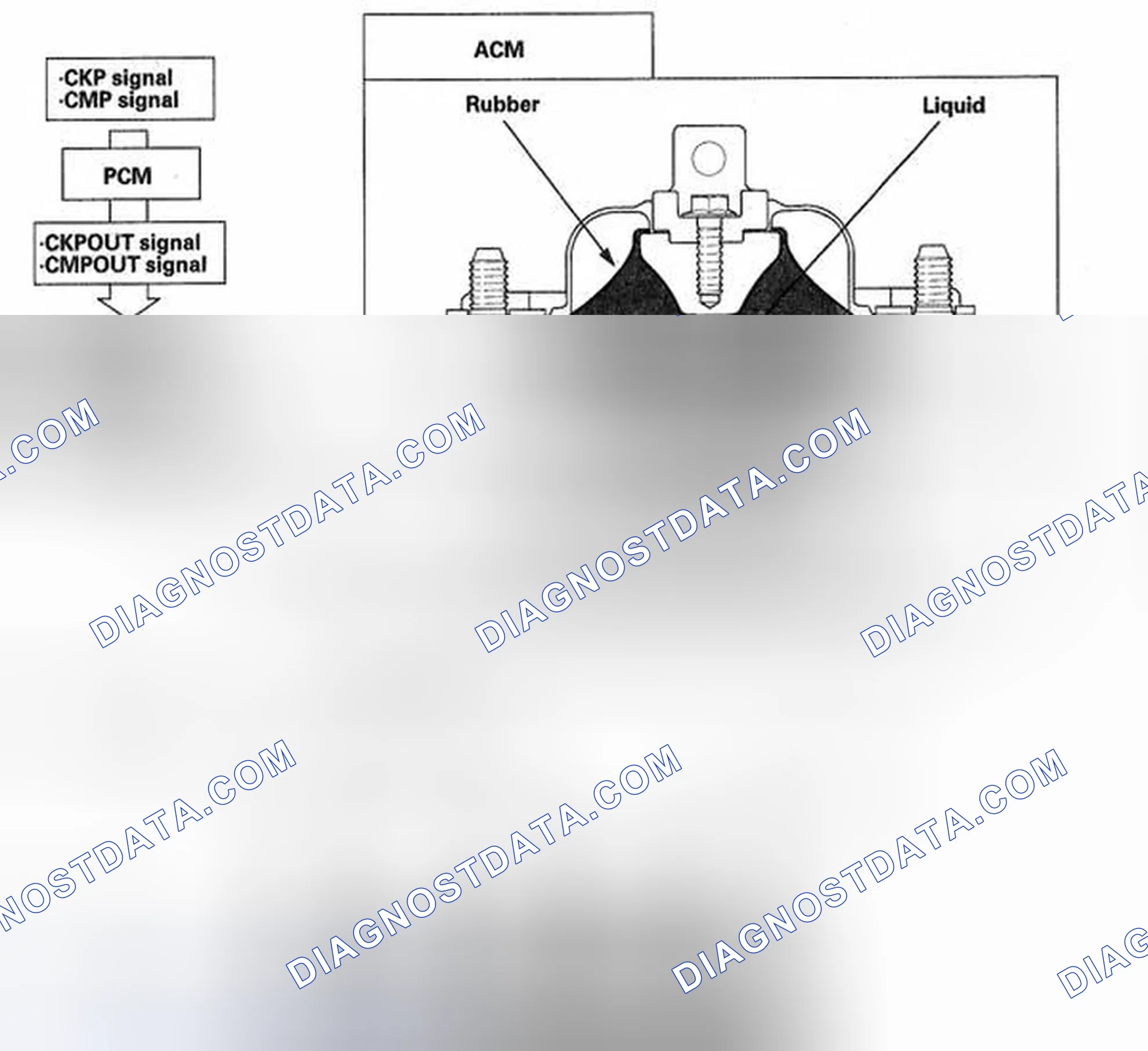 Fig. 5: Identifying Sectional View Of Active Control Engine Mount (ACM) System