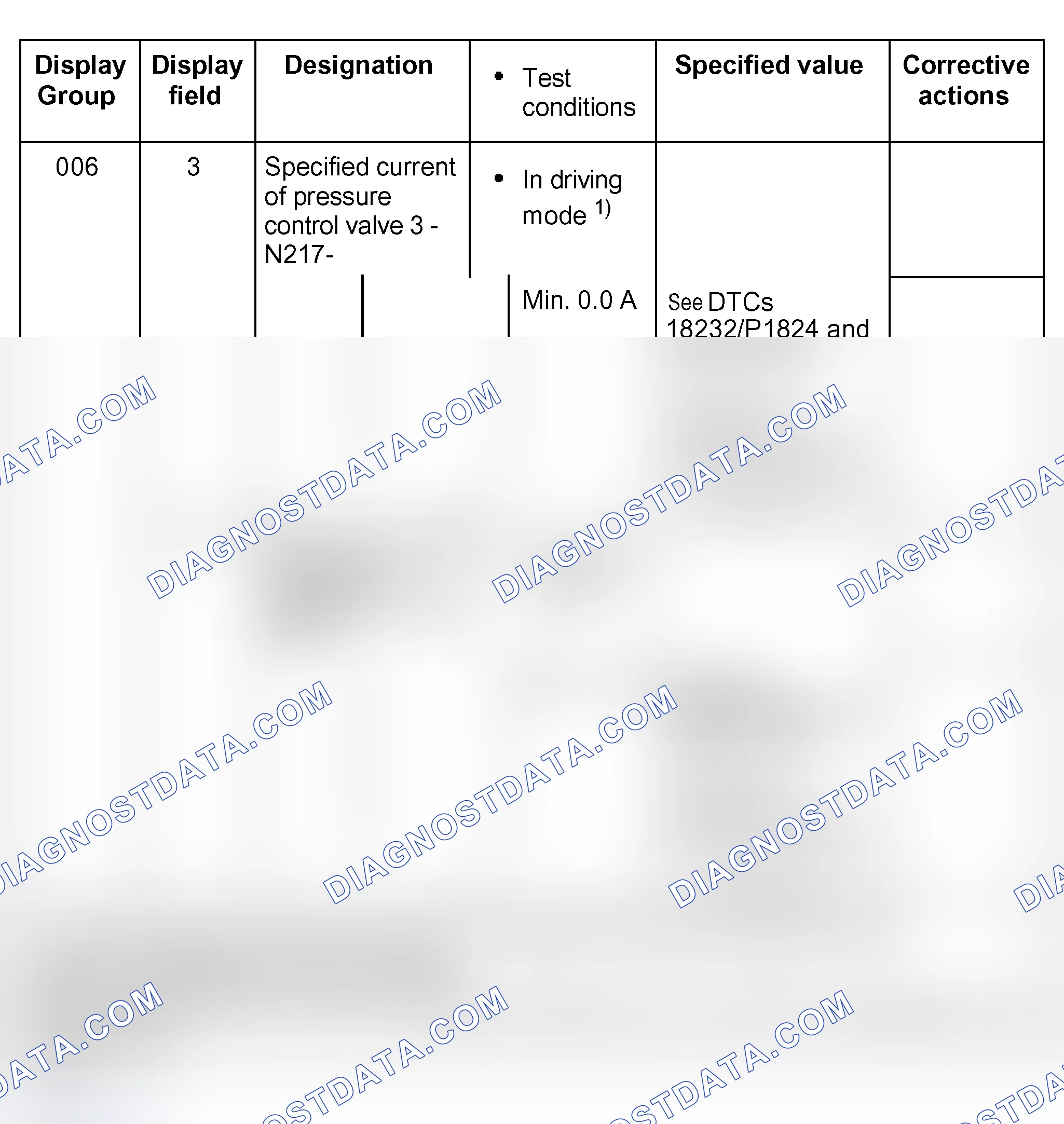 Scheme 224
