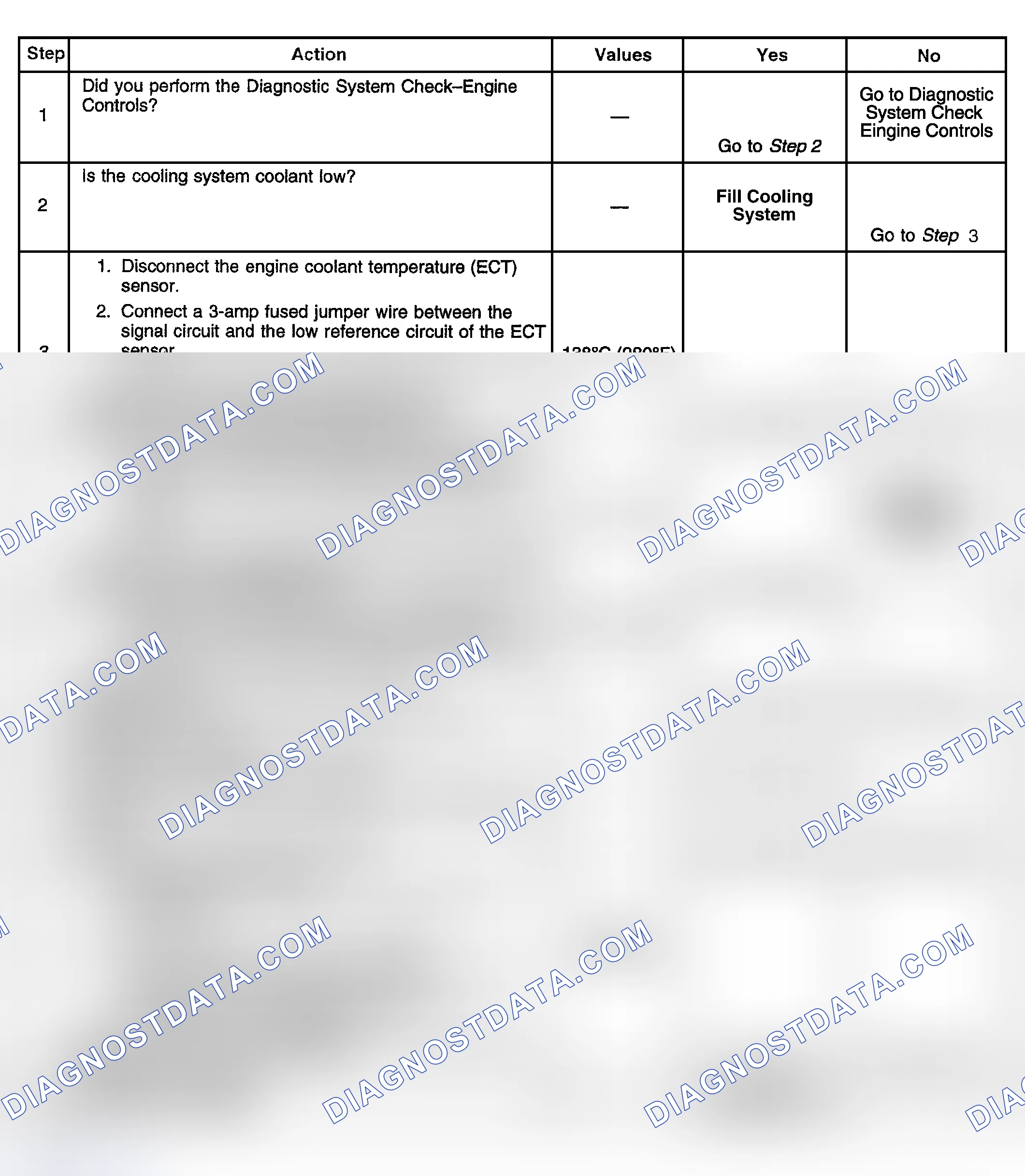 Scheme 360: Diagnostic Procedure