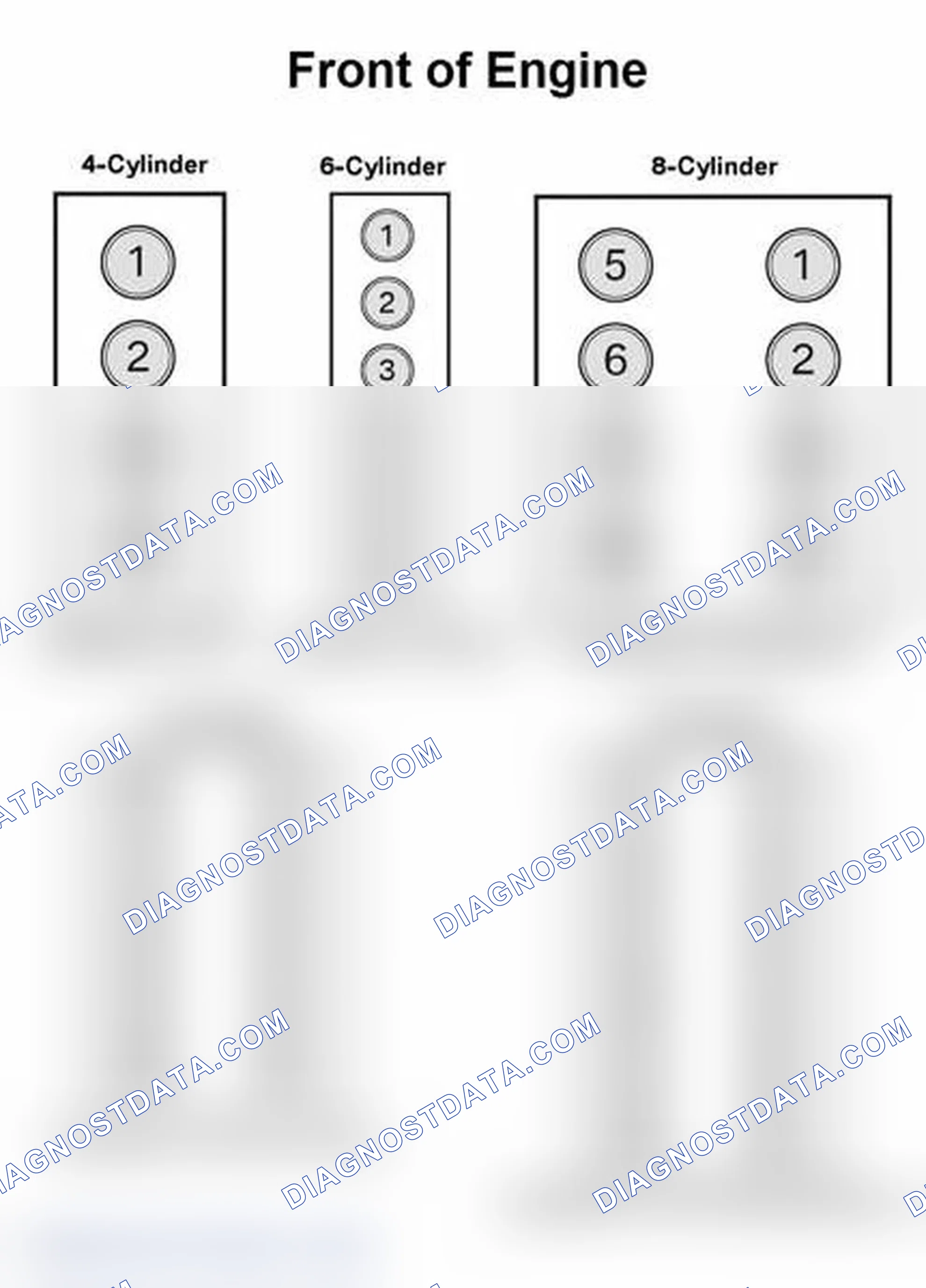 Scheme 6: Cylinder Arrangement And Firing Order