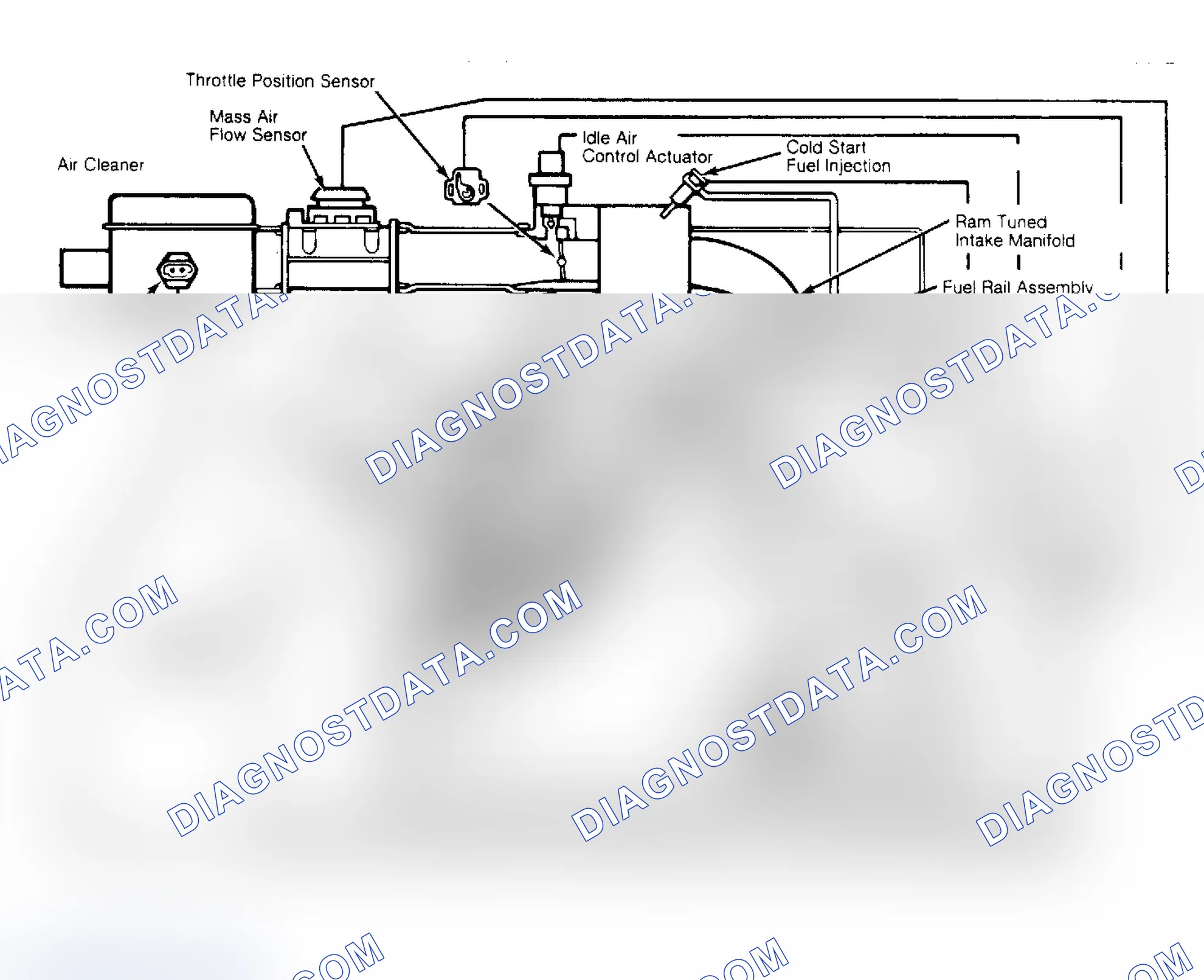 Scheme 1: FUEL DELIVERY SYSTEM